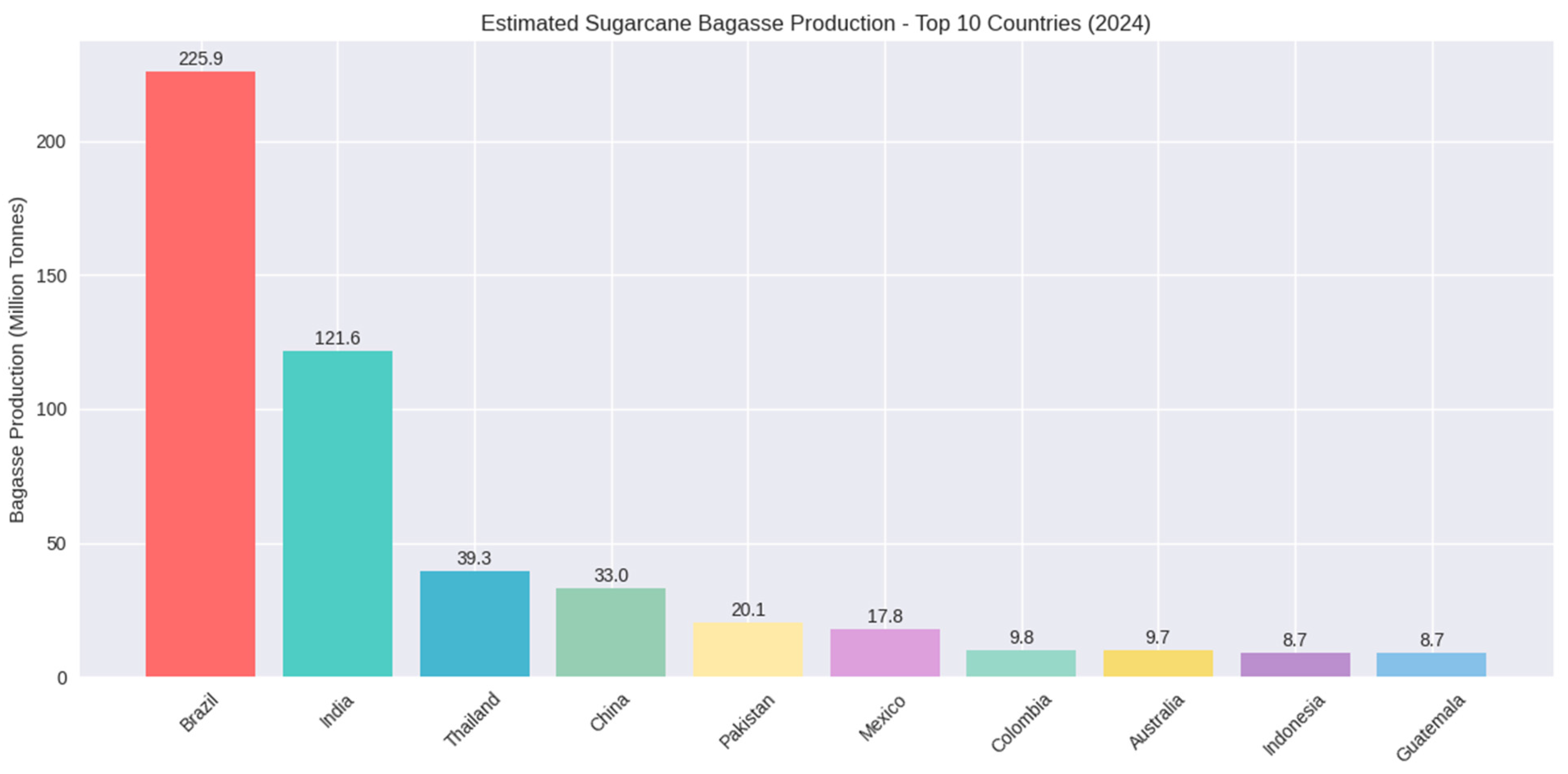 Processes 13 03796 g002