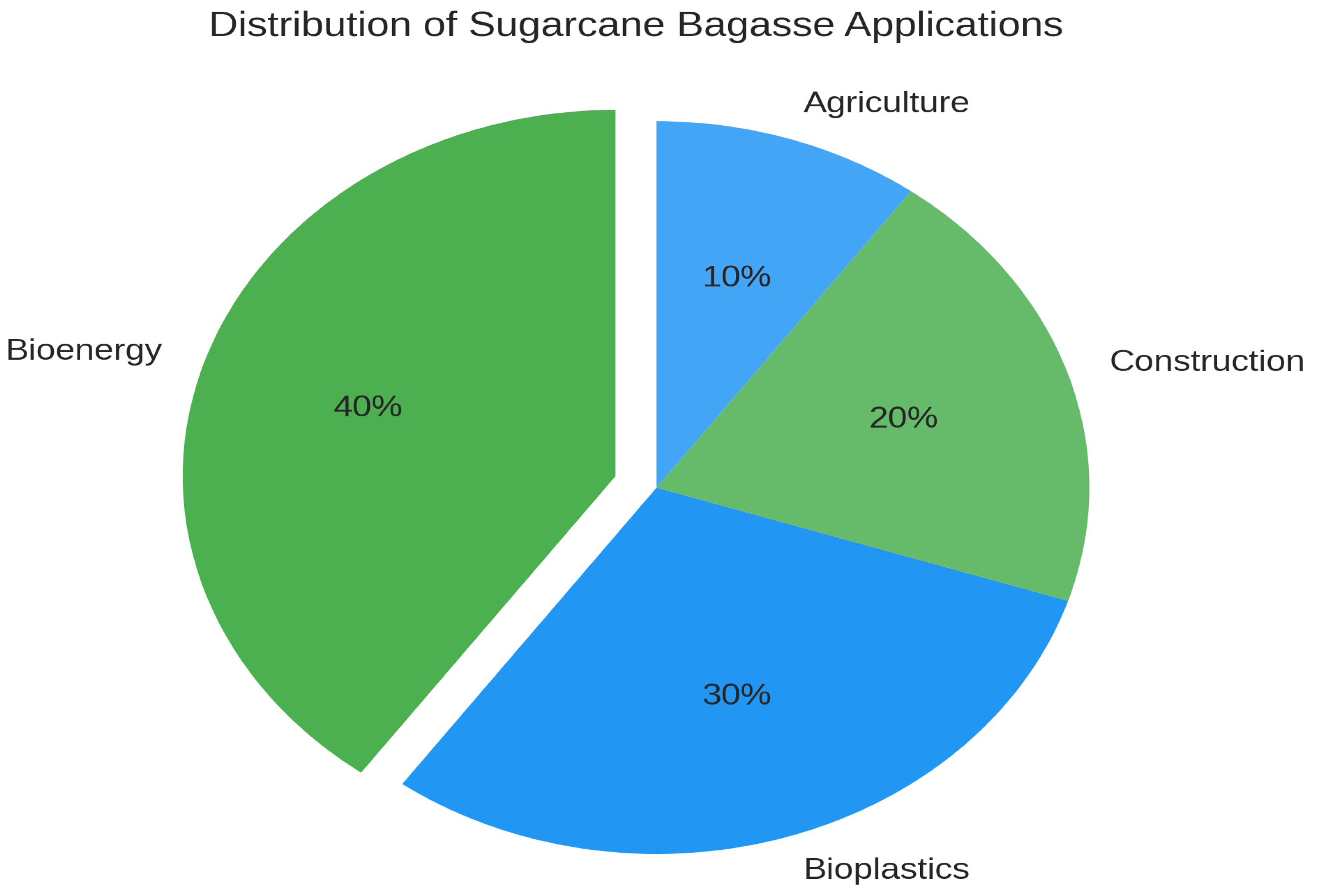 Processes 13 03796 g003