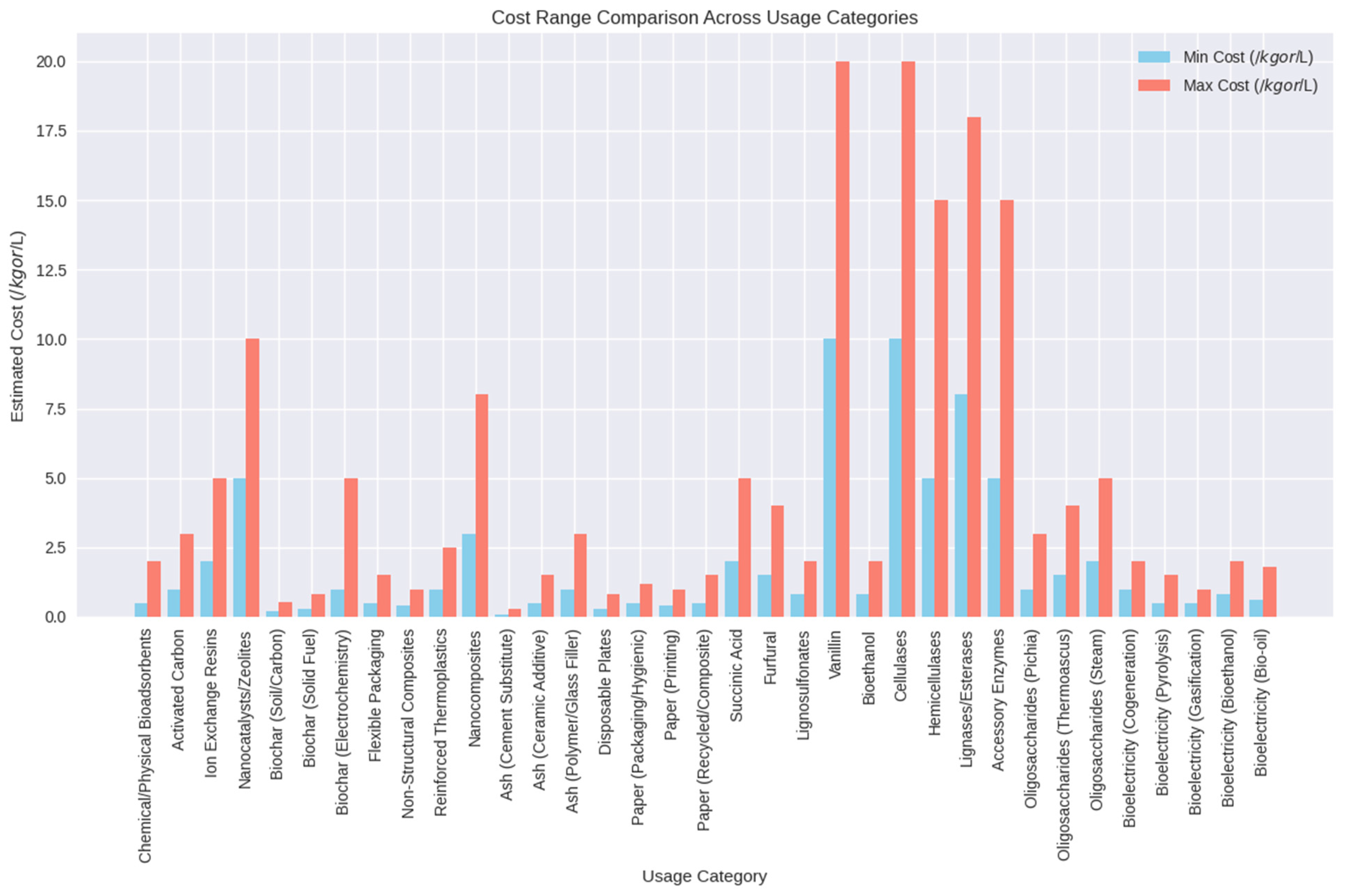 Processes 13 03796 g004
