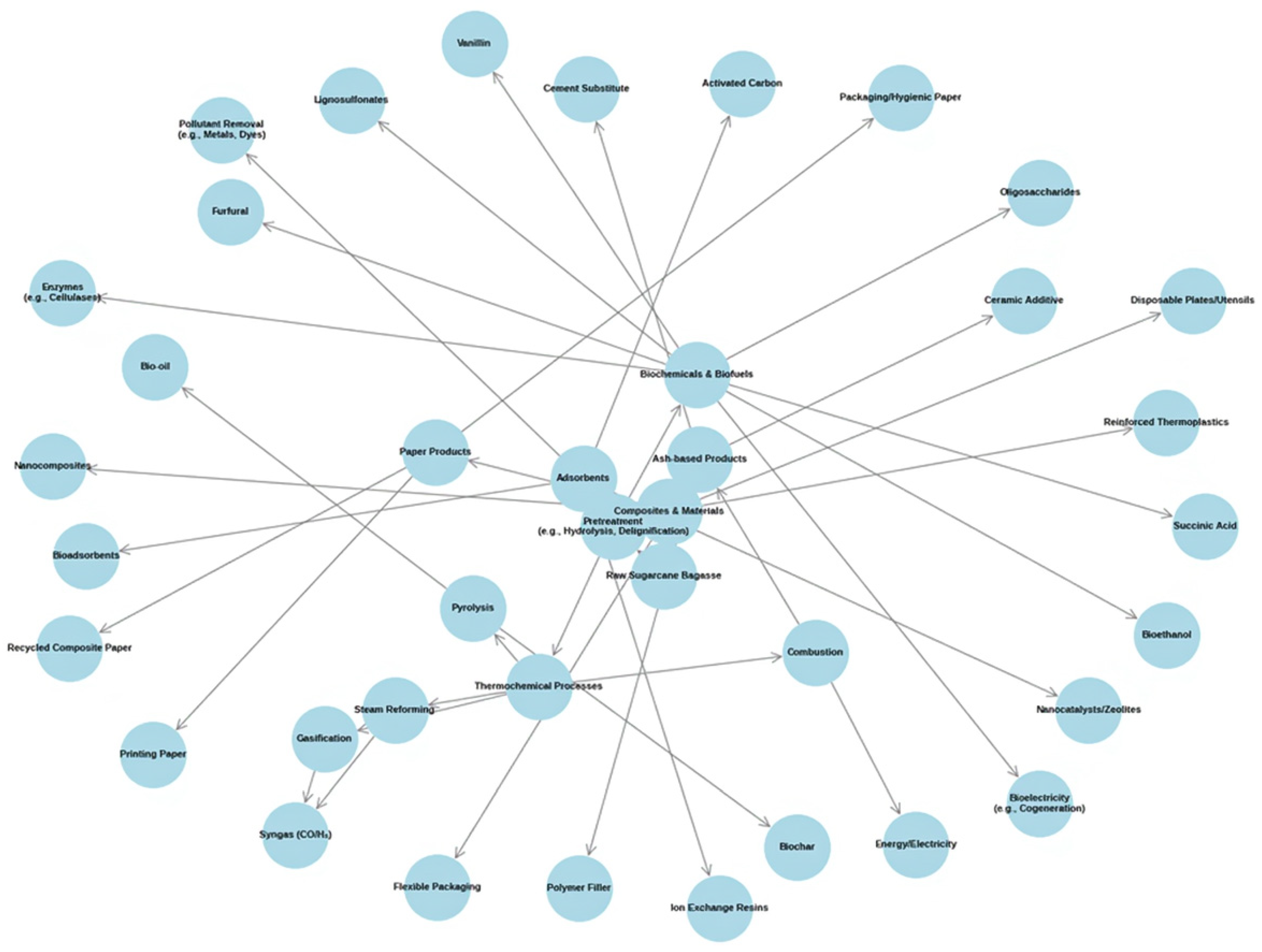 Processes 13 03796 g005