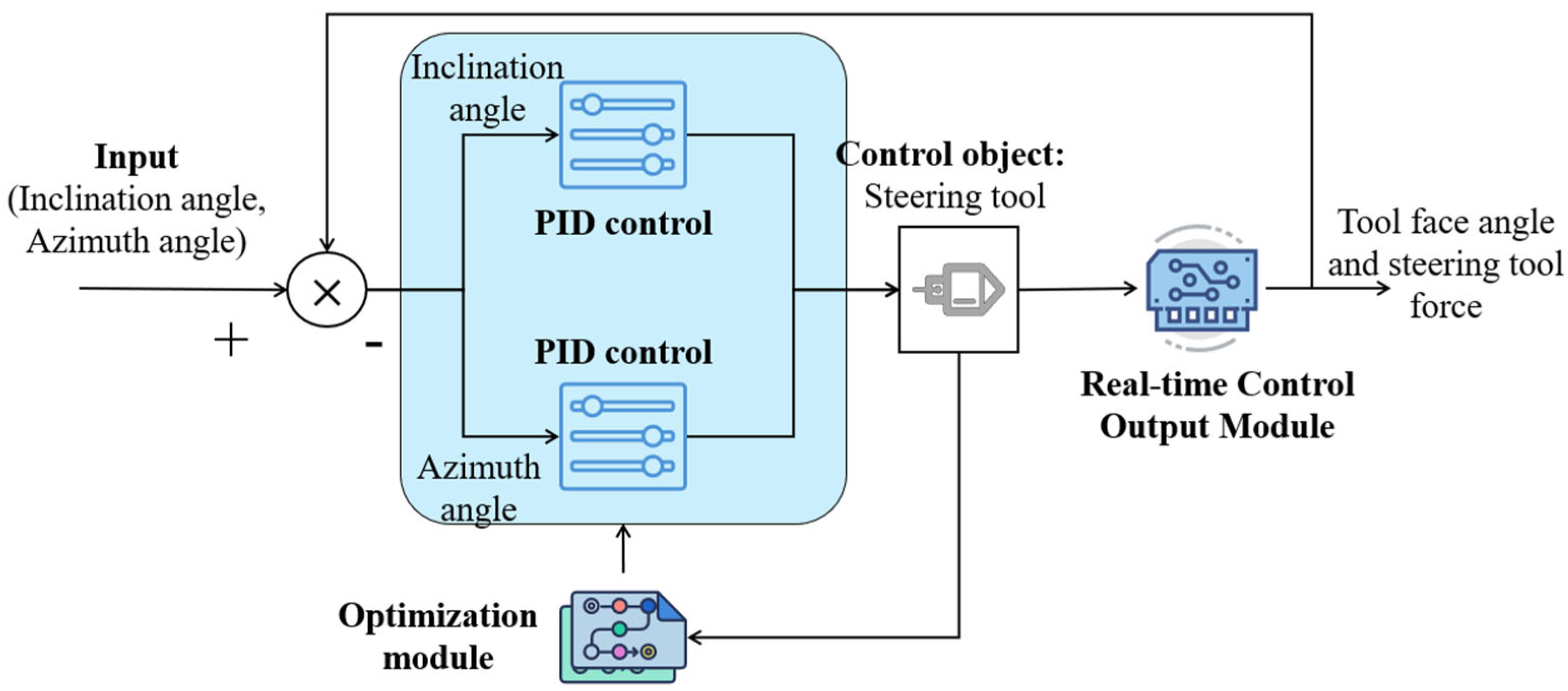 Processes 13 03798 g001