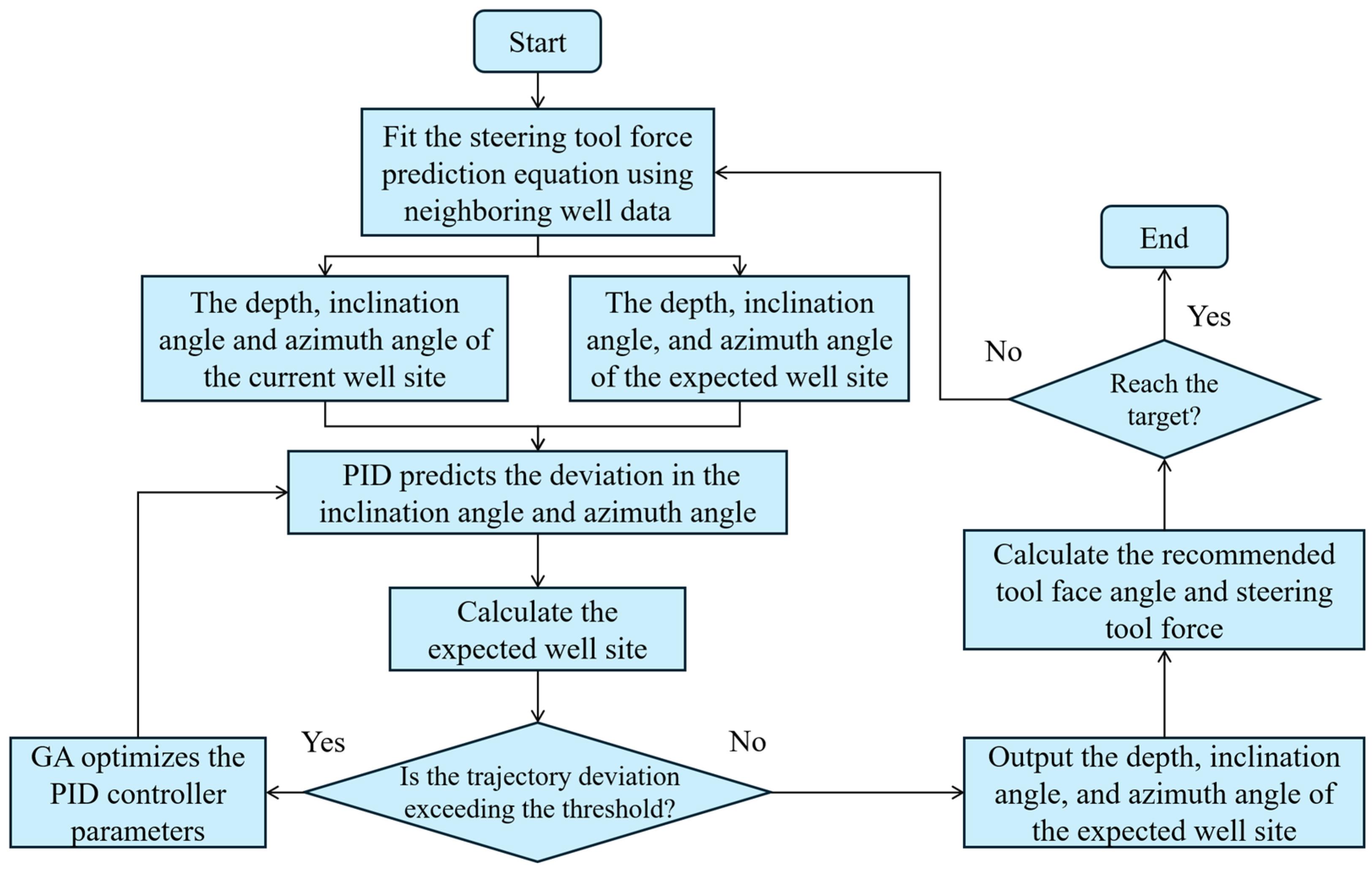 Processes 13 03798 g002