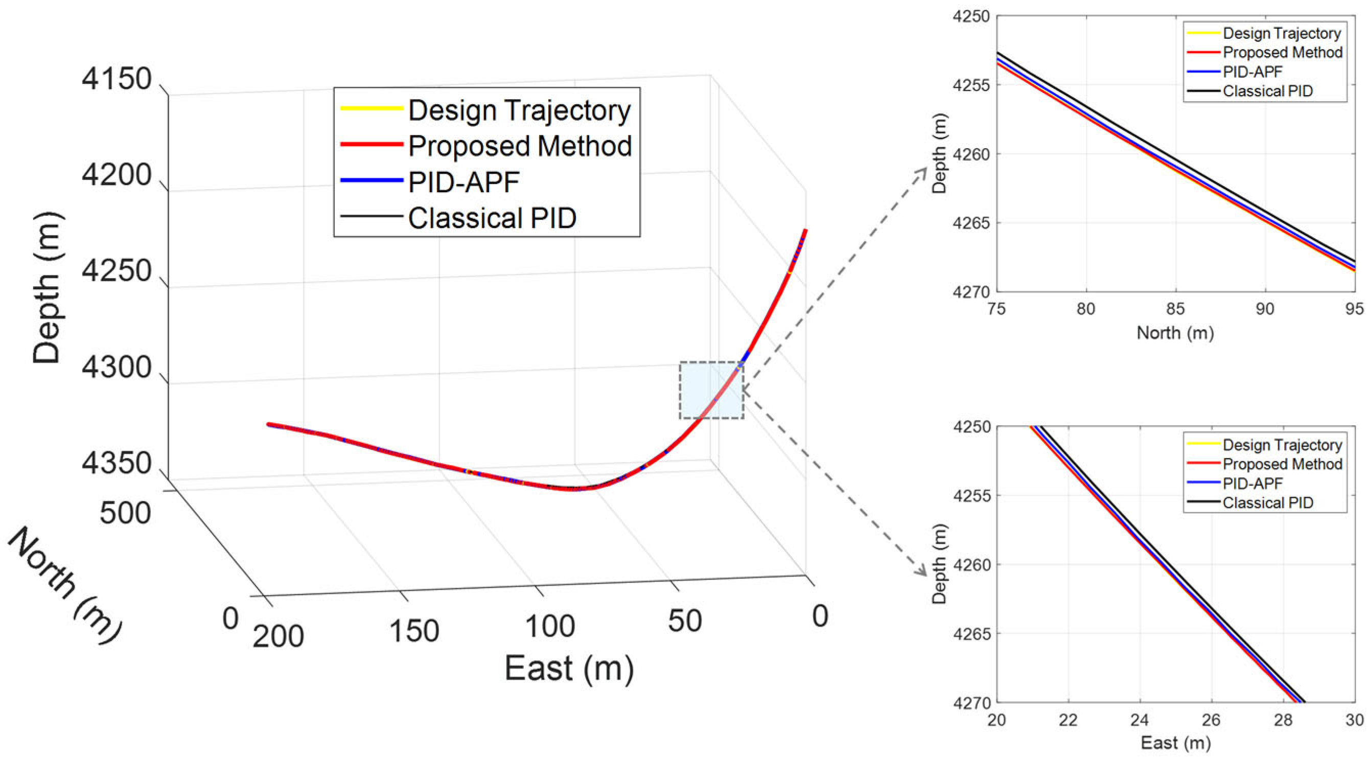 Processes 13 03798 g004