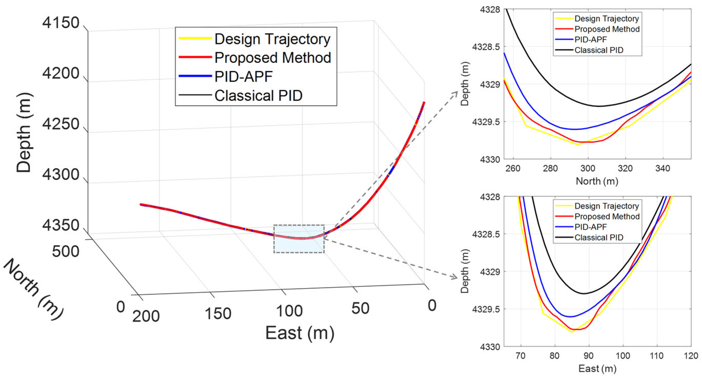 Processes 13 03798 g005