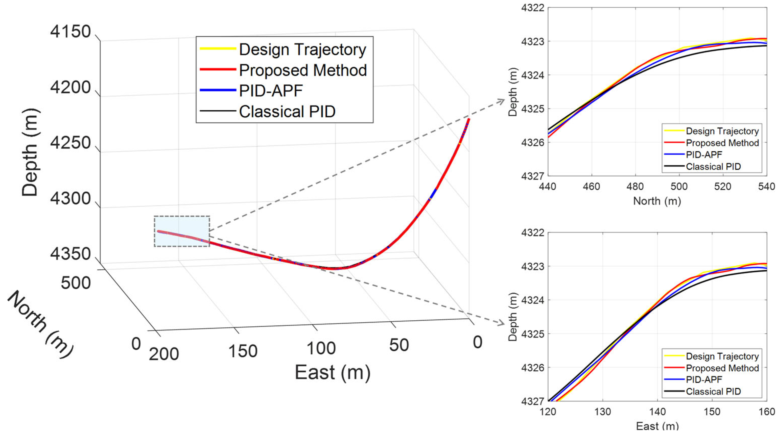 Processes 13 03798 g006