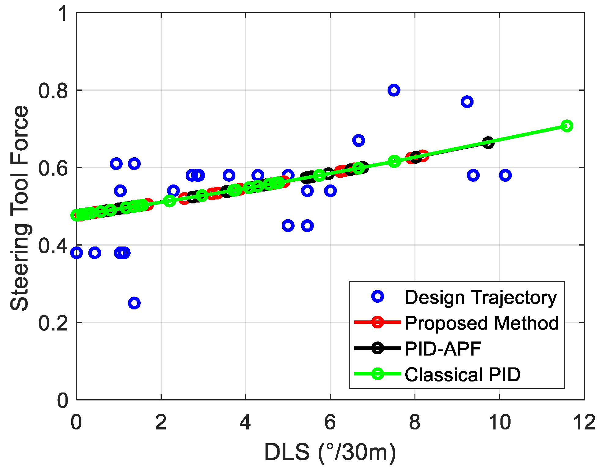 Processes 13 03798 g007