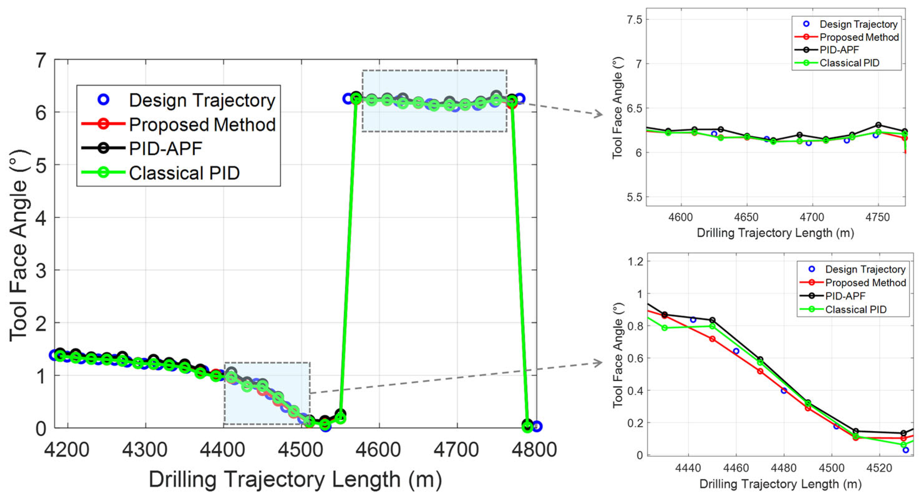 Processes 13 03798 g008