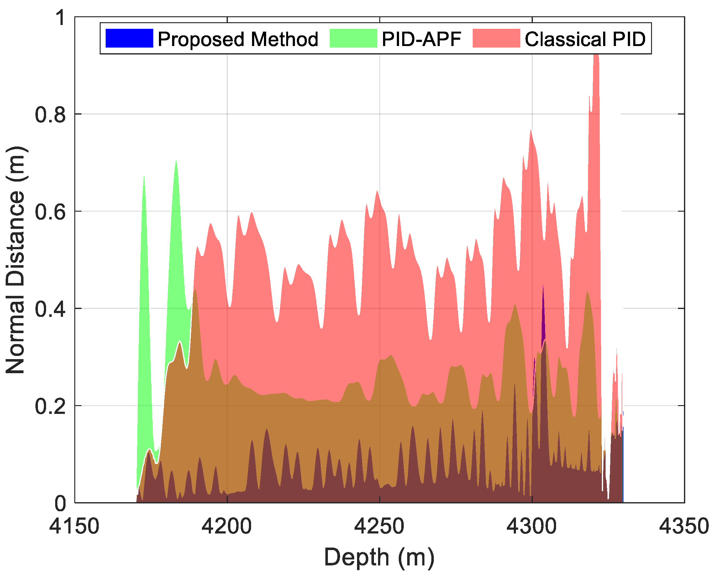 Processes 13 03798 g009