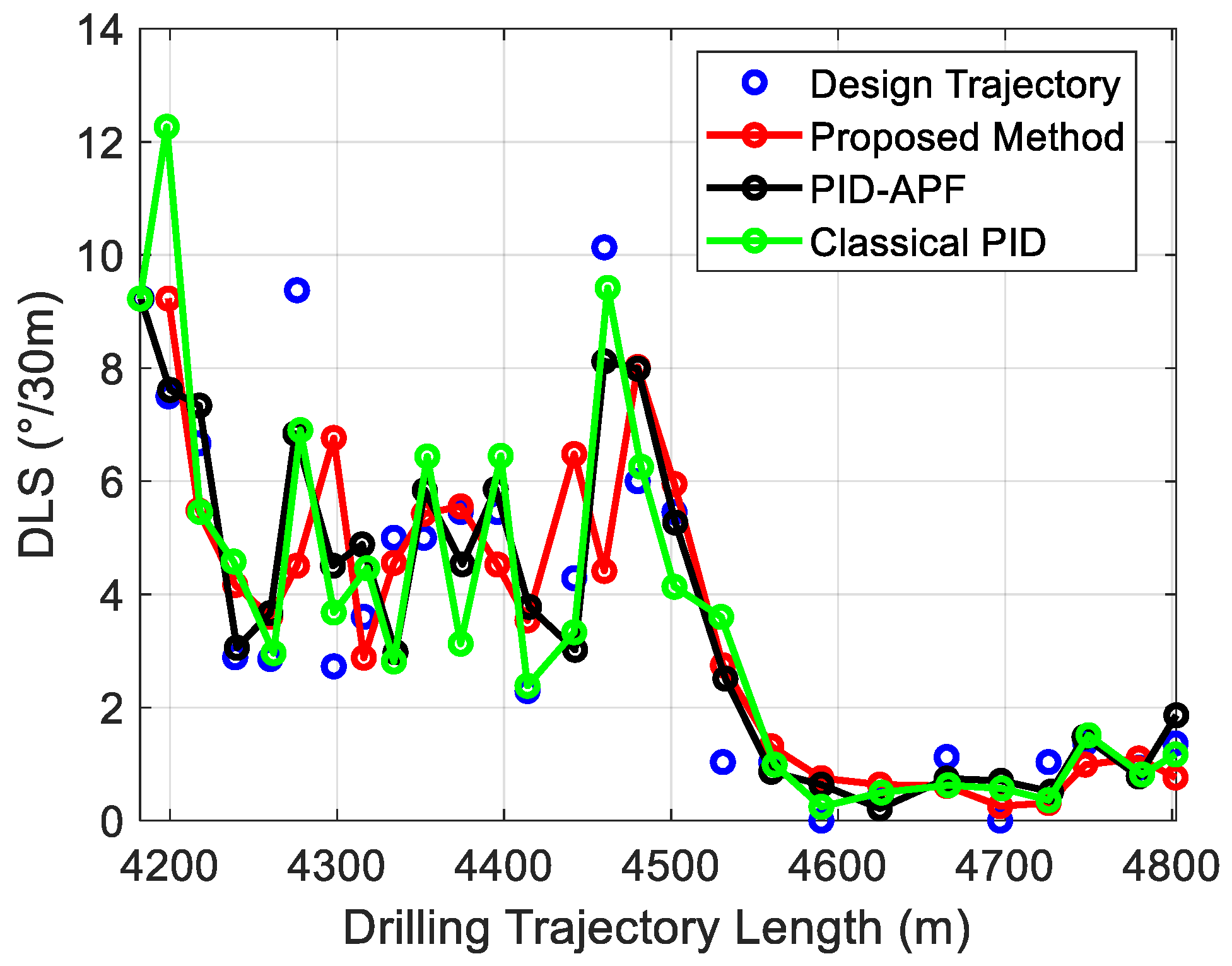Processes 13 03798 g010