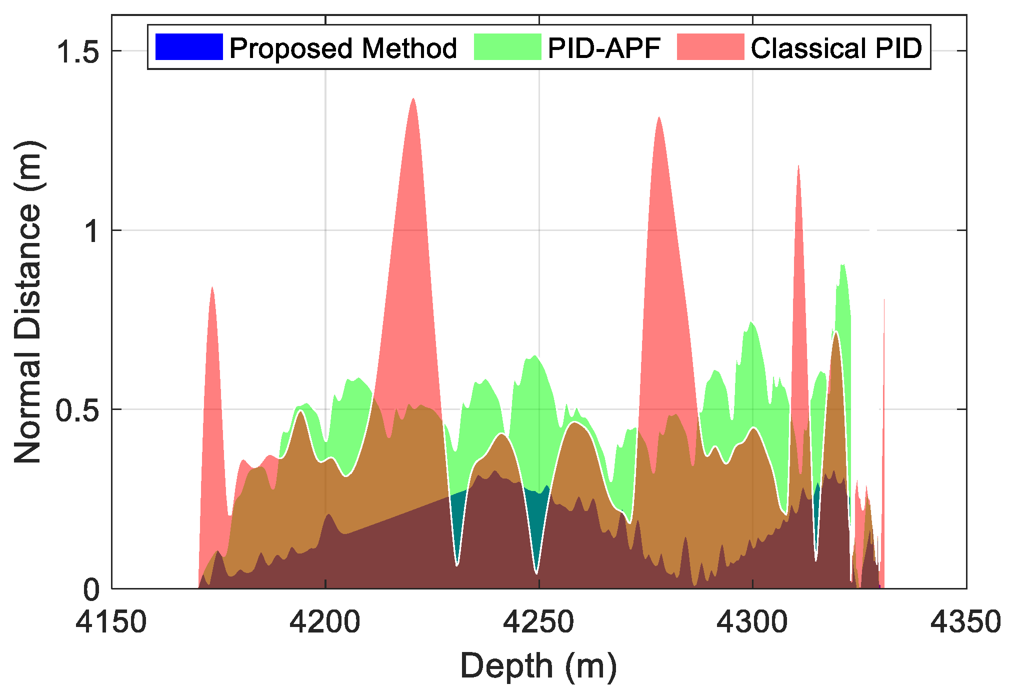 Processes 13 03798 g011
