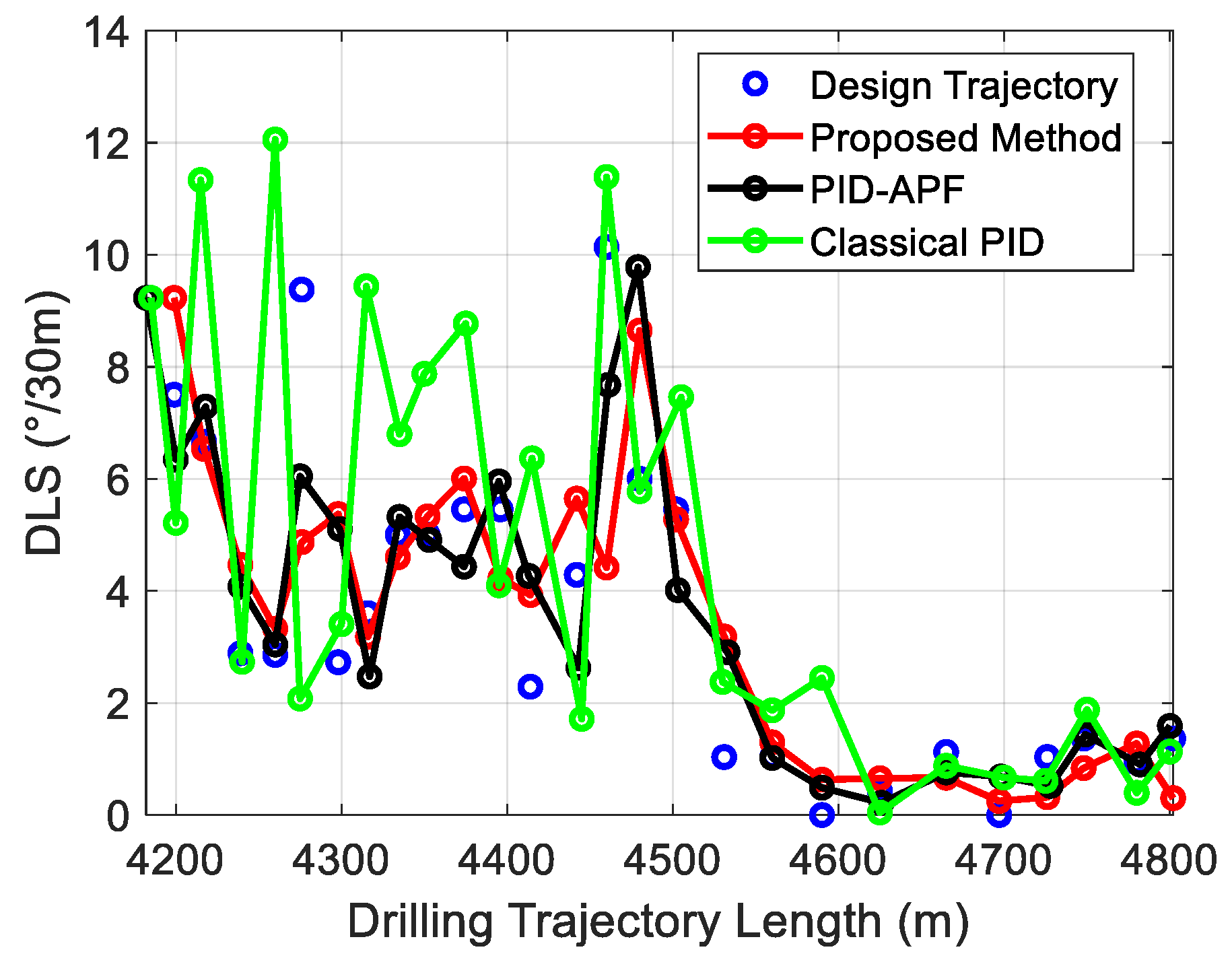 Processes 13 03798 g012