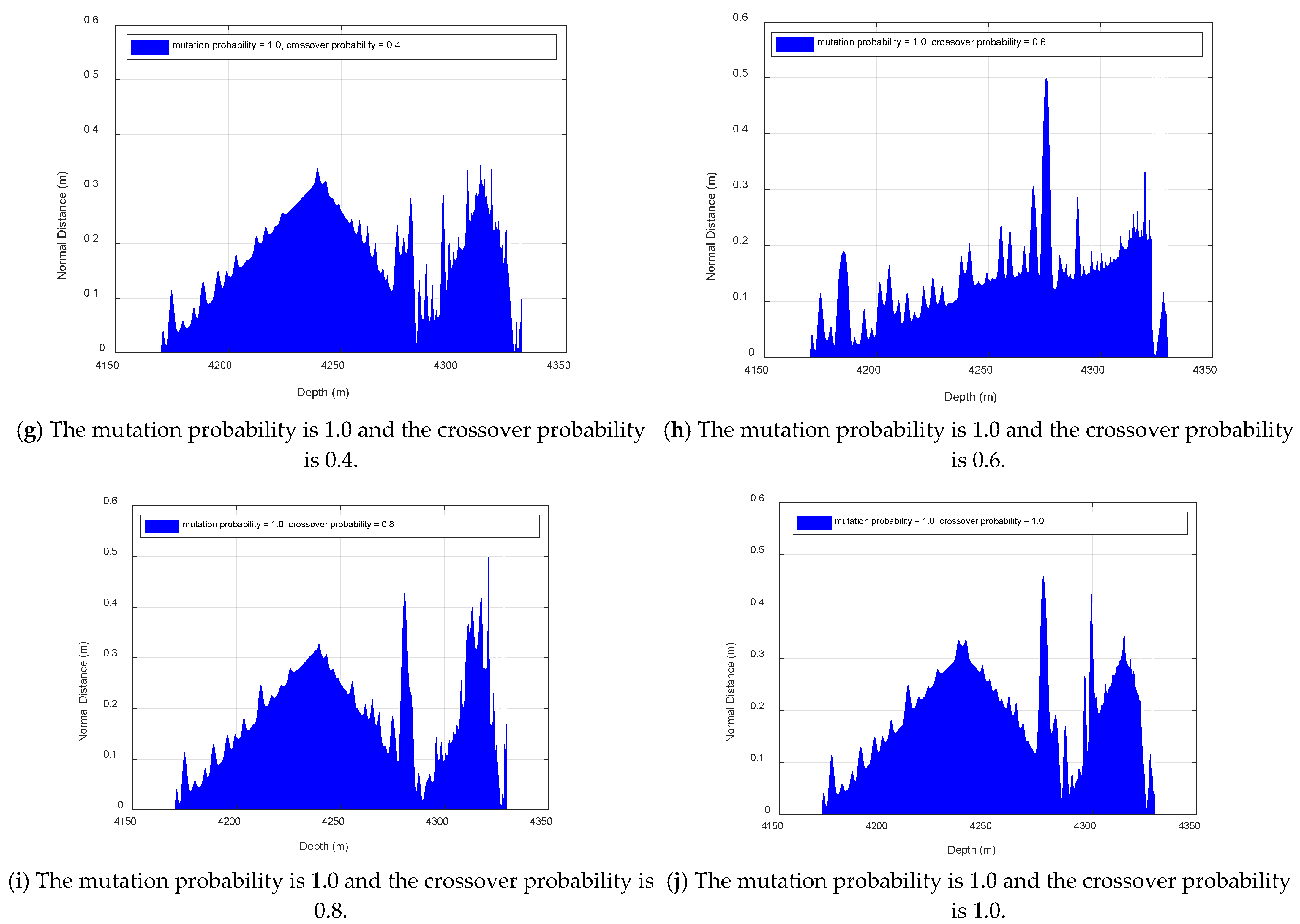 Processes 13 03798 g0a2c