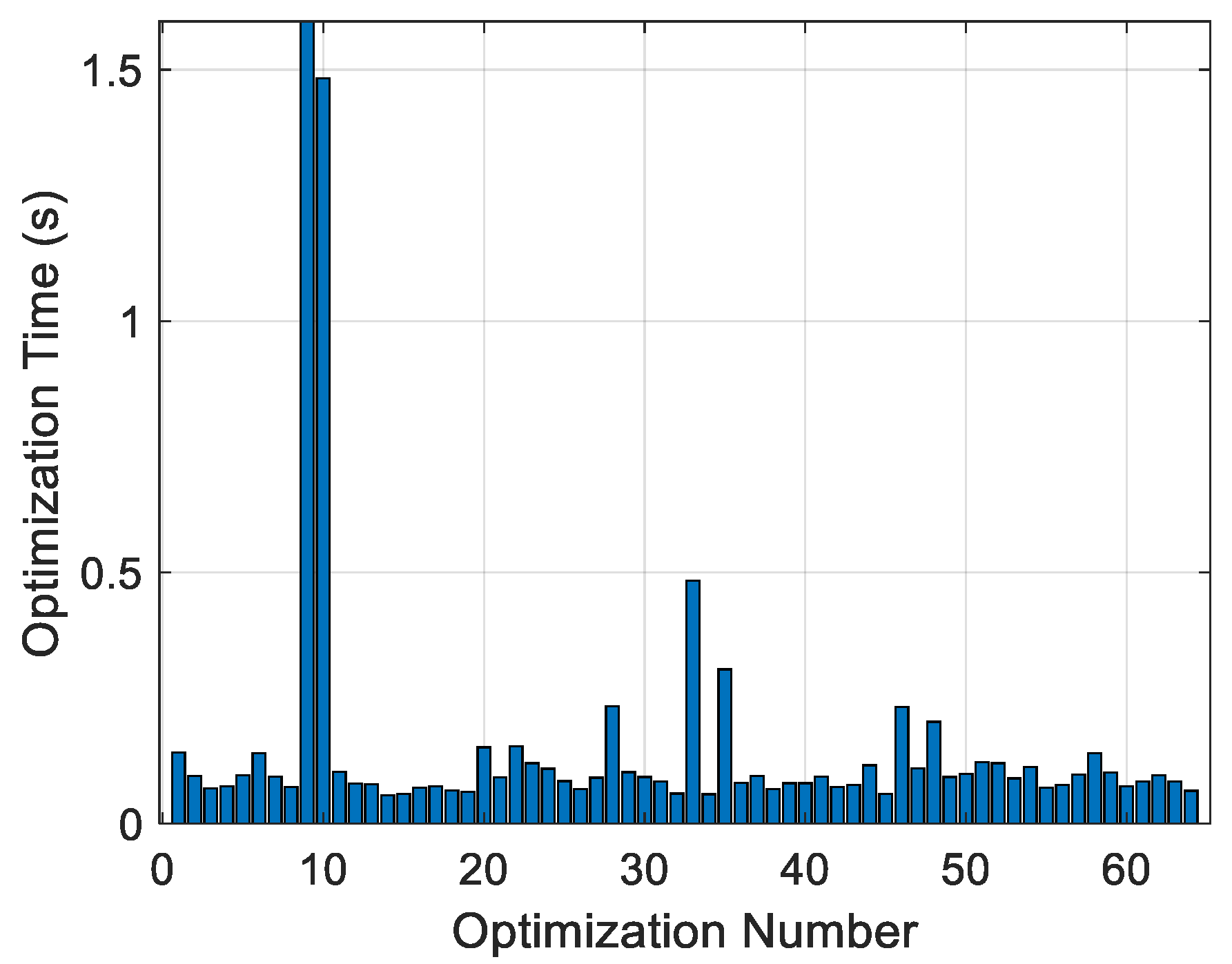 Processes 13 03798 g0a3