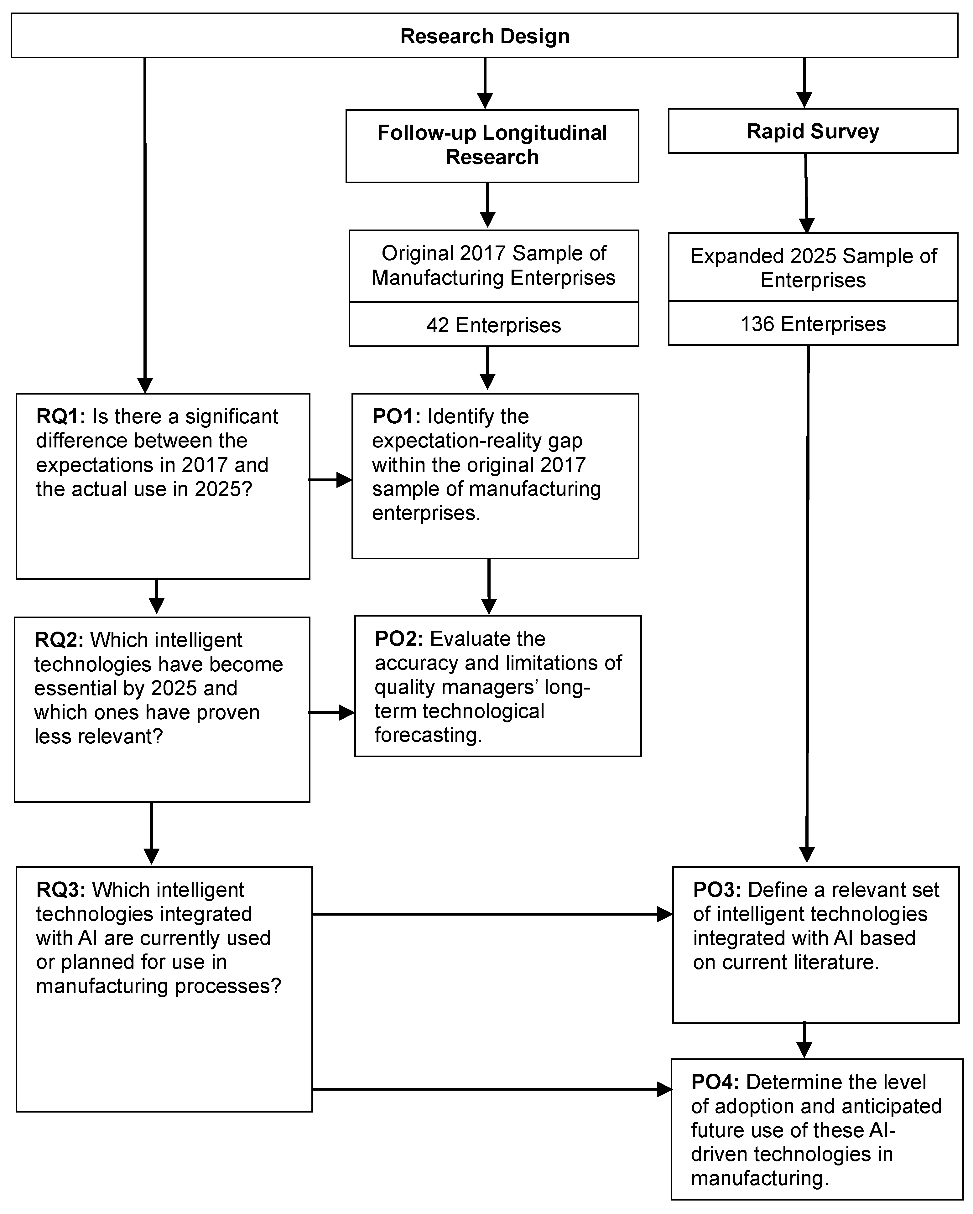 Processes 13 03799 g001