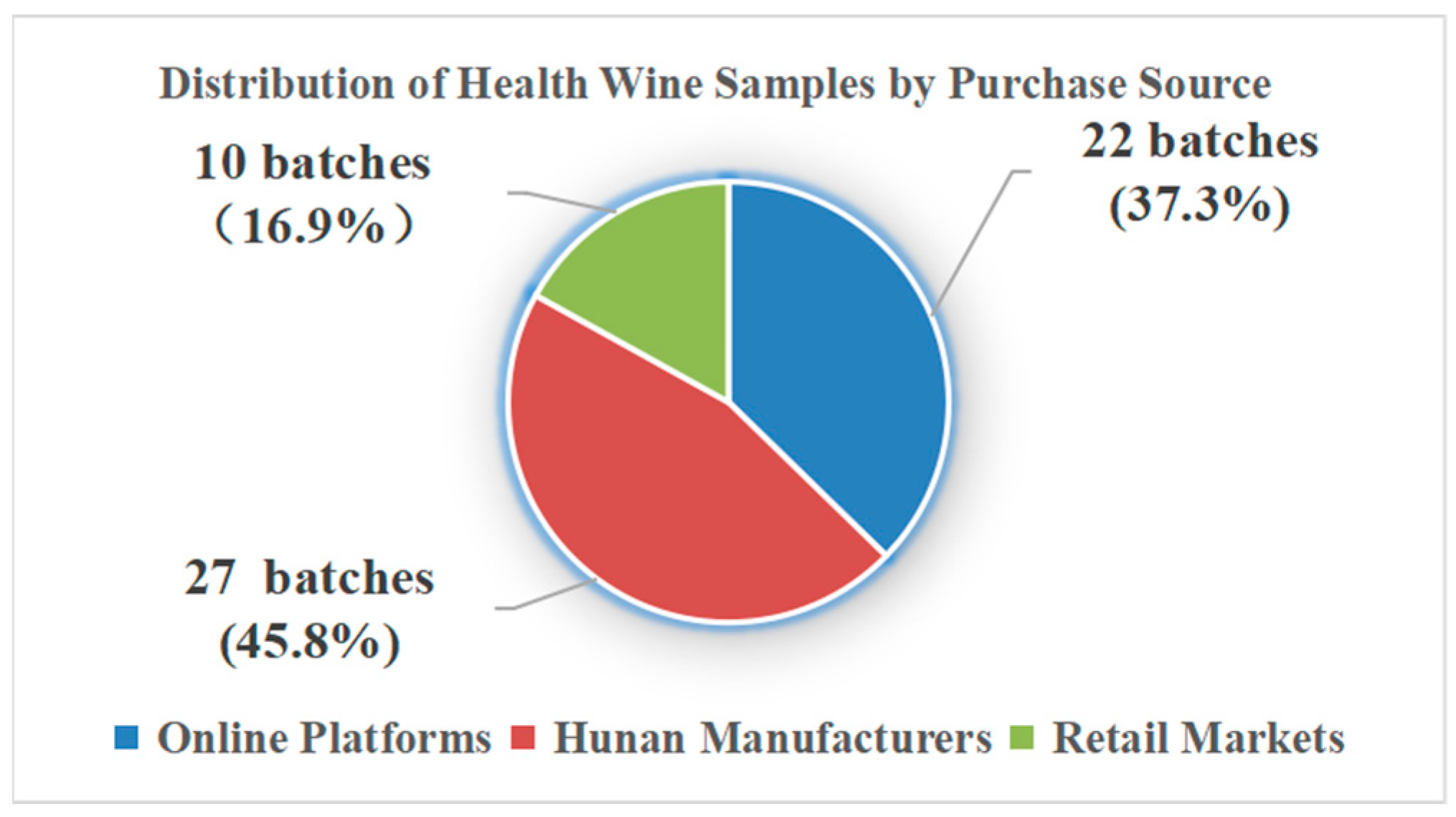 Processes 13 03800 g001