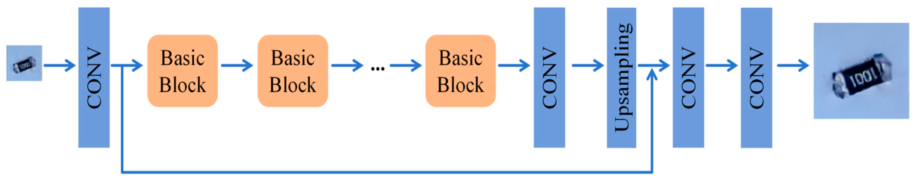 Processes 13 03802 g006 Processes 13 03802 g006