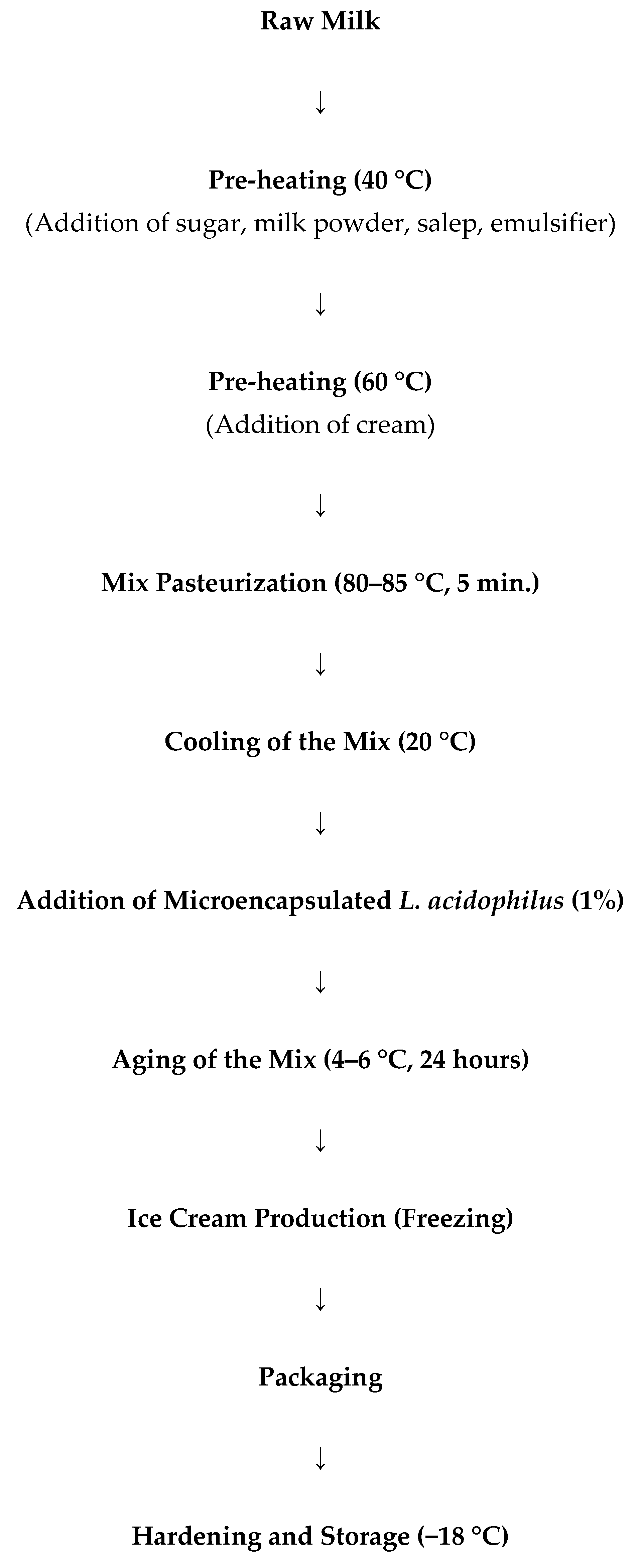 Processes 13 03803 g001