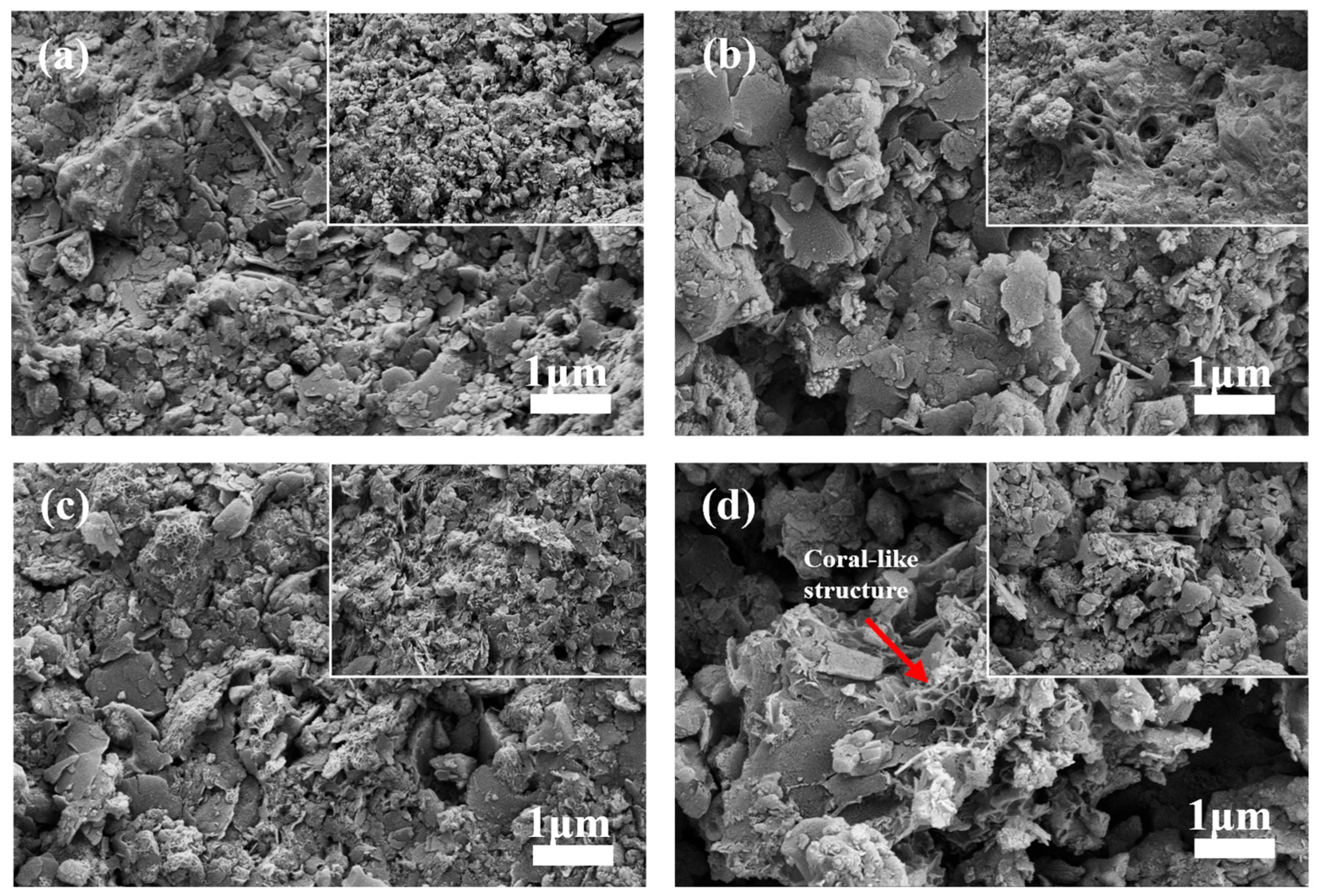 Processes 13 03804 g003