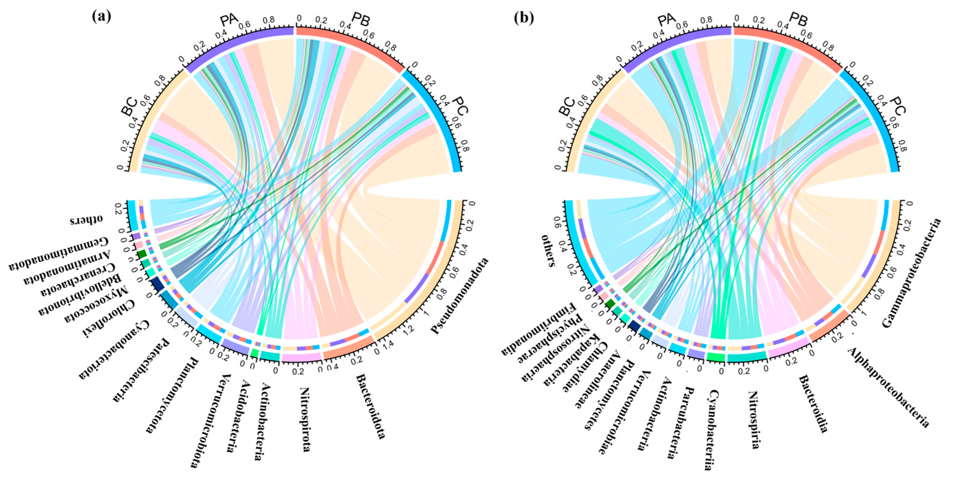 Processes 13 03804 g005