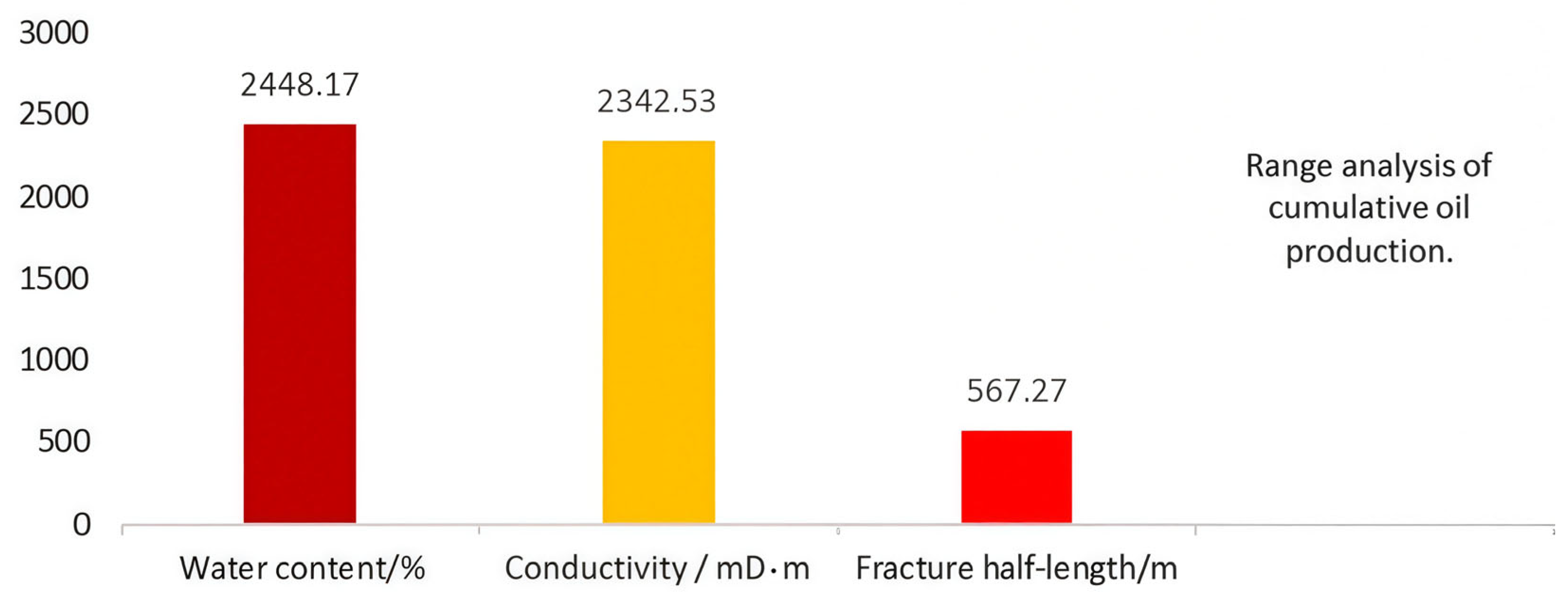 Processes 13 03805 g005