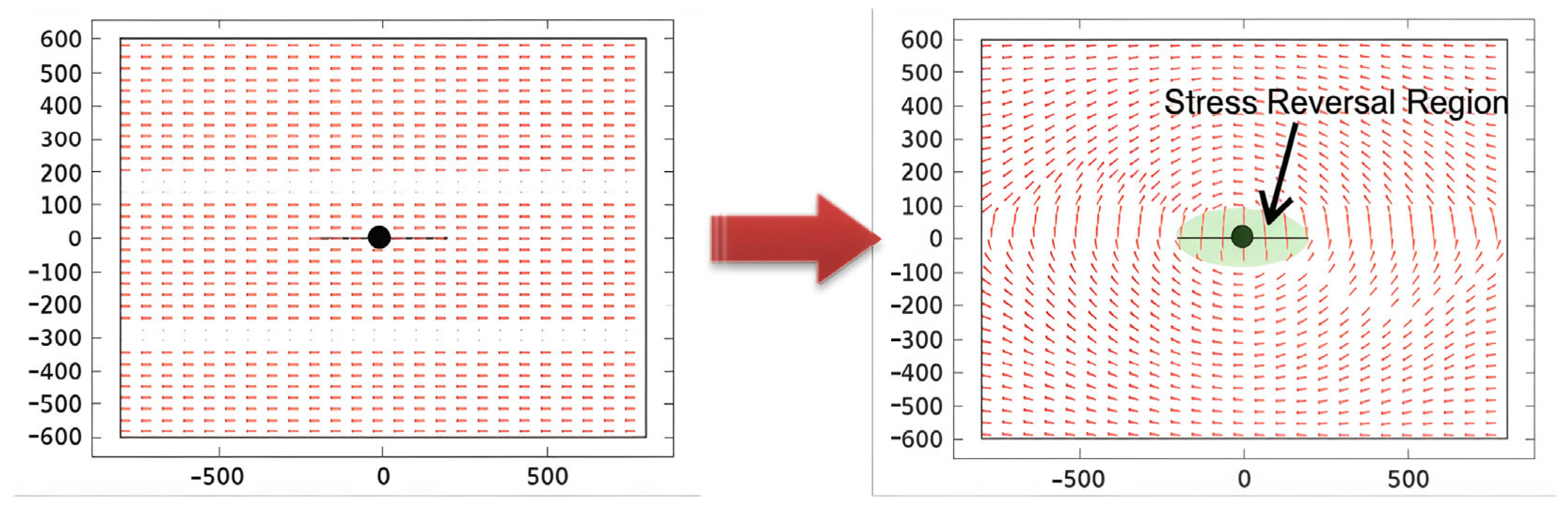 Processes 13 03805 g006