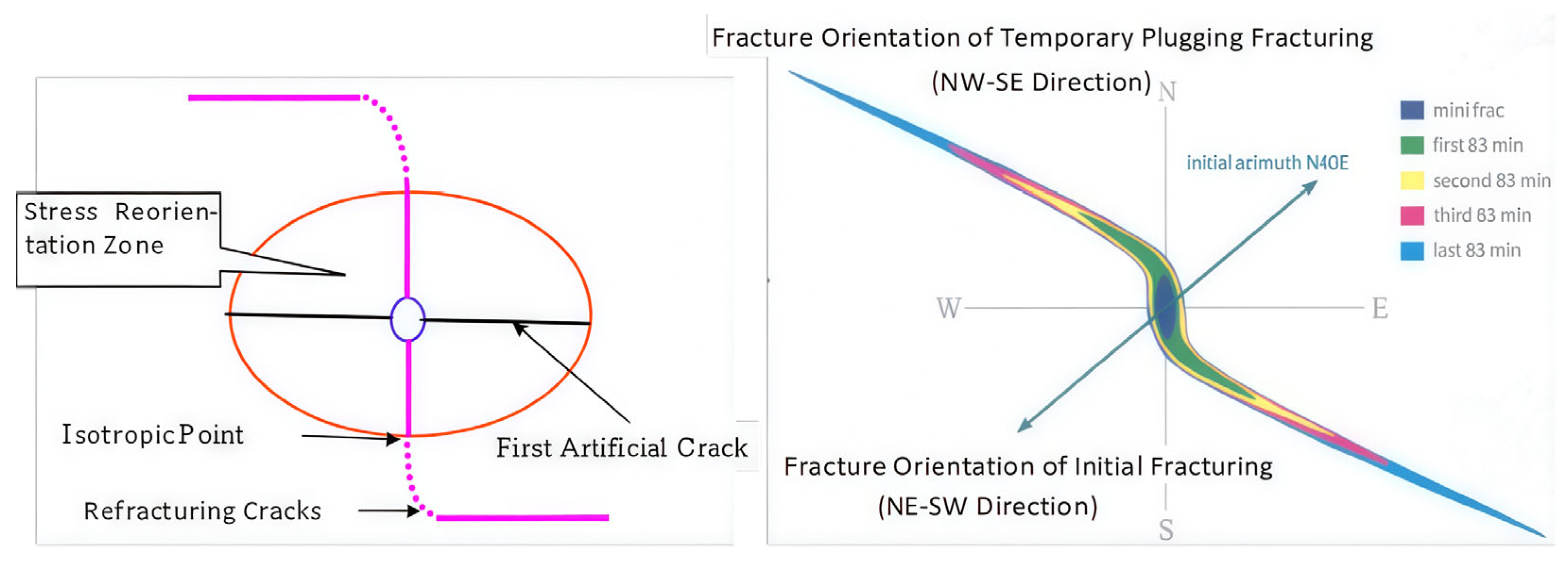 Processes 13 03805 g007