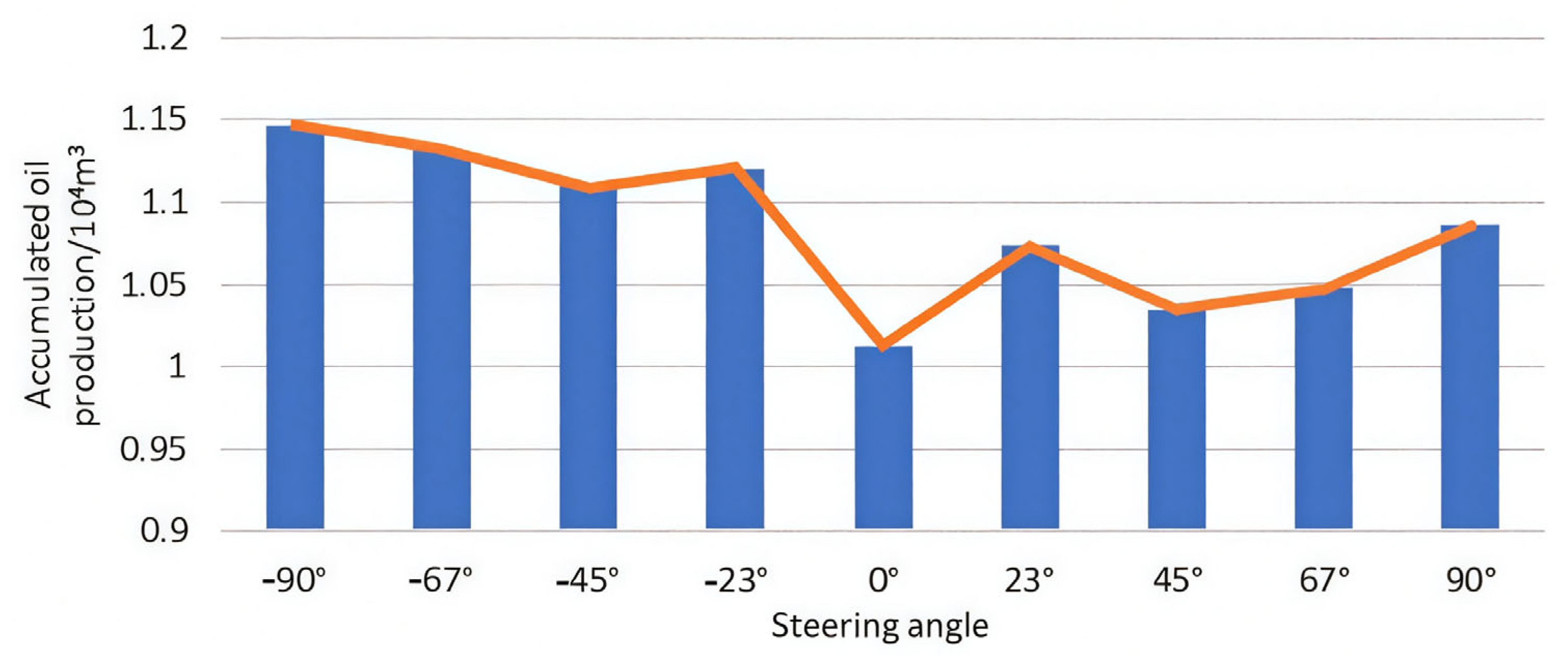 Processes 13 03805 g011