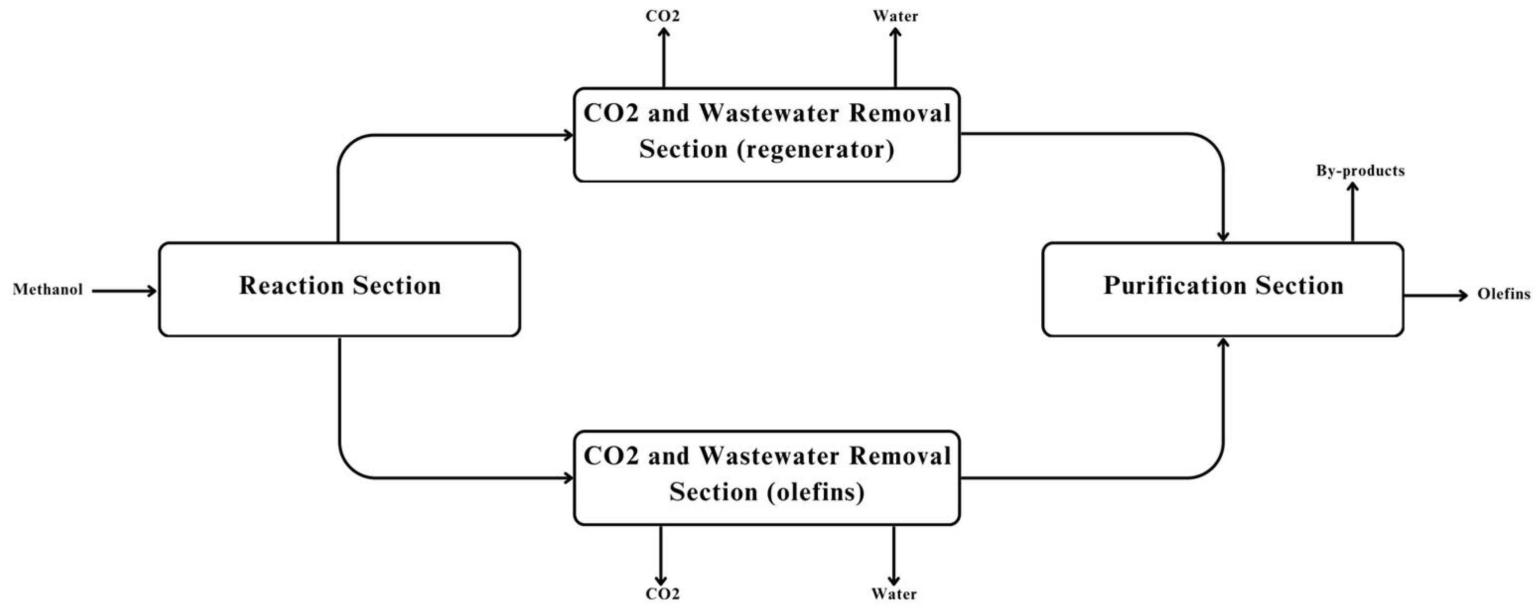 Processes 13 03806 g001