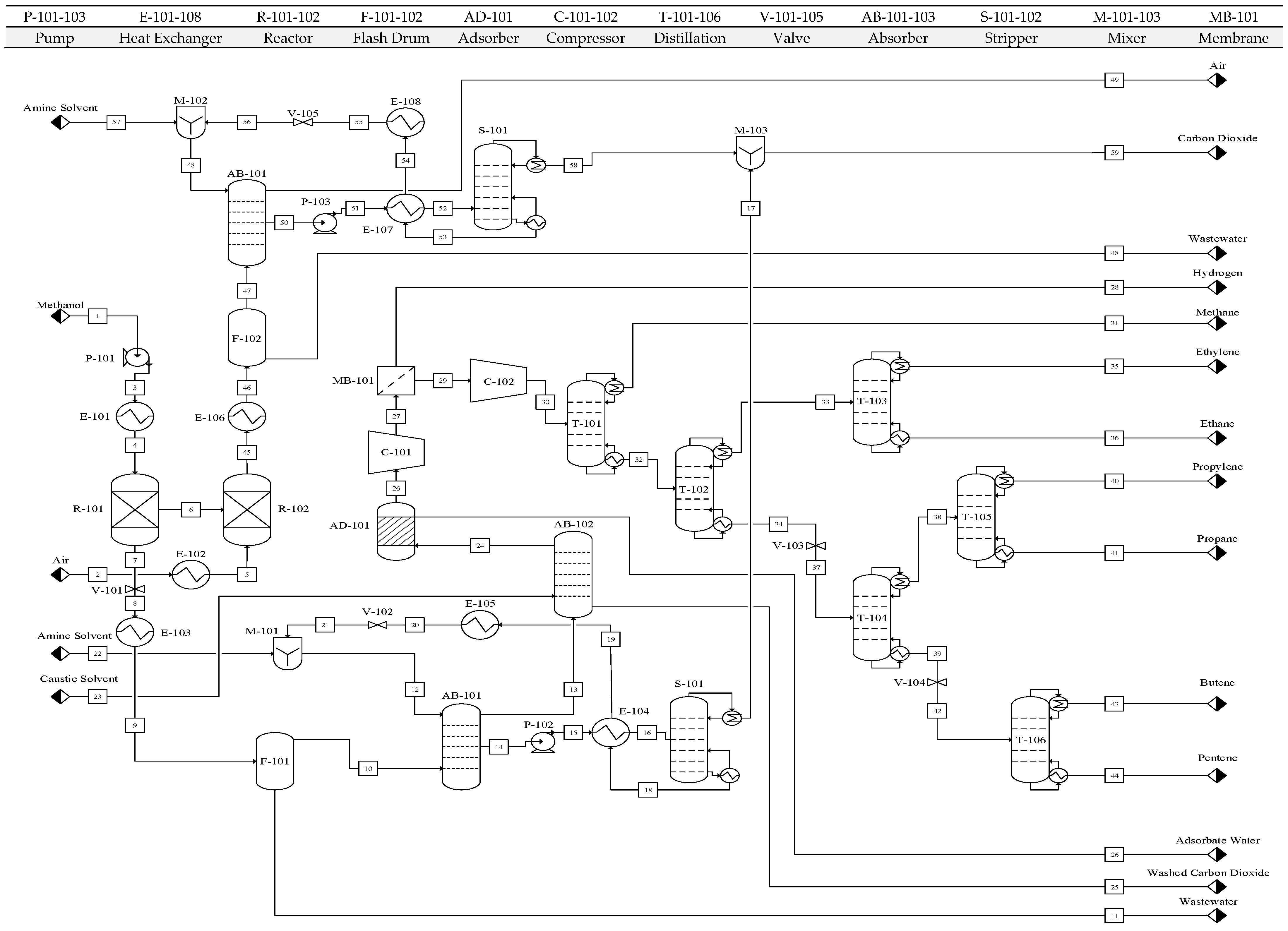 Processes 13 03806 g002