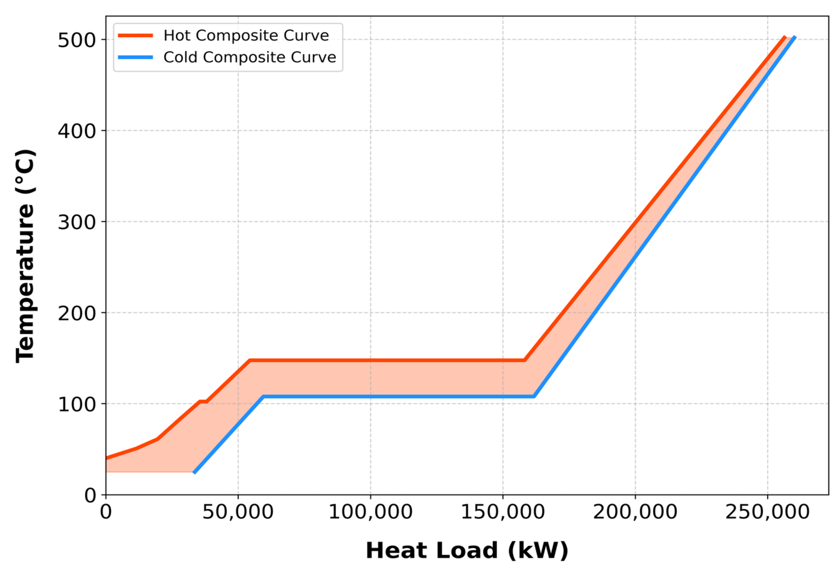 Processes 13 03806 g003