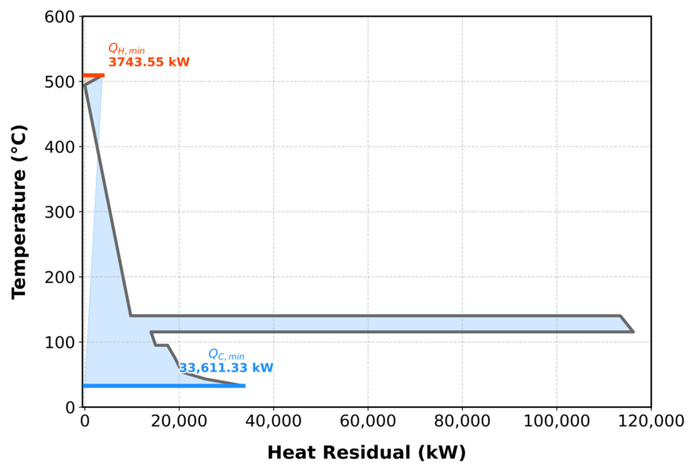 Processes 13 03806 g004