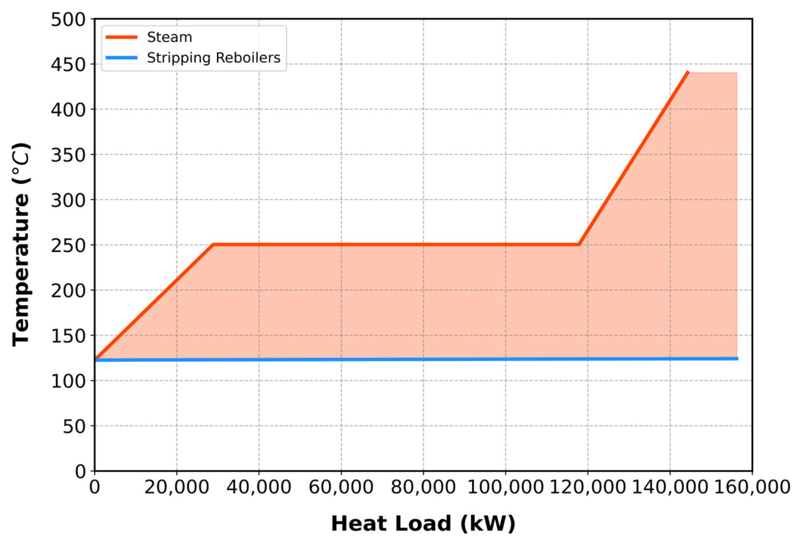 Processes 13 03806 g005