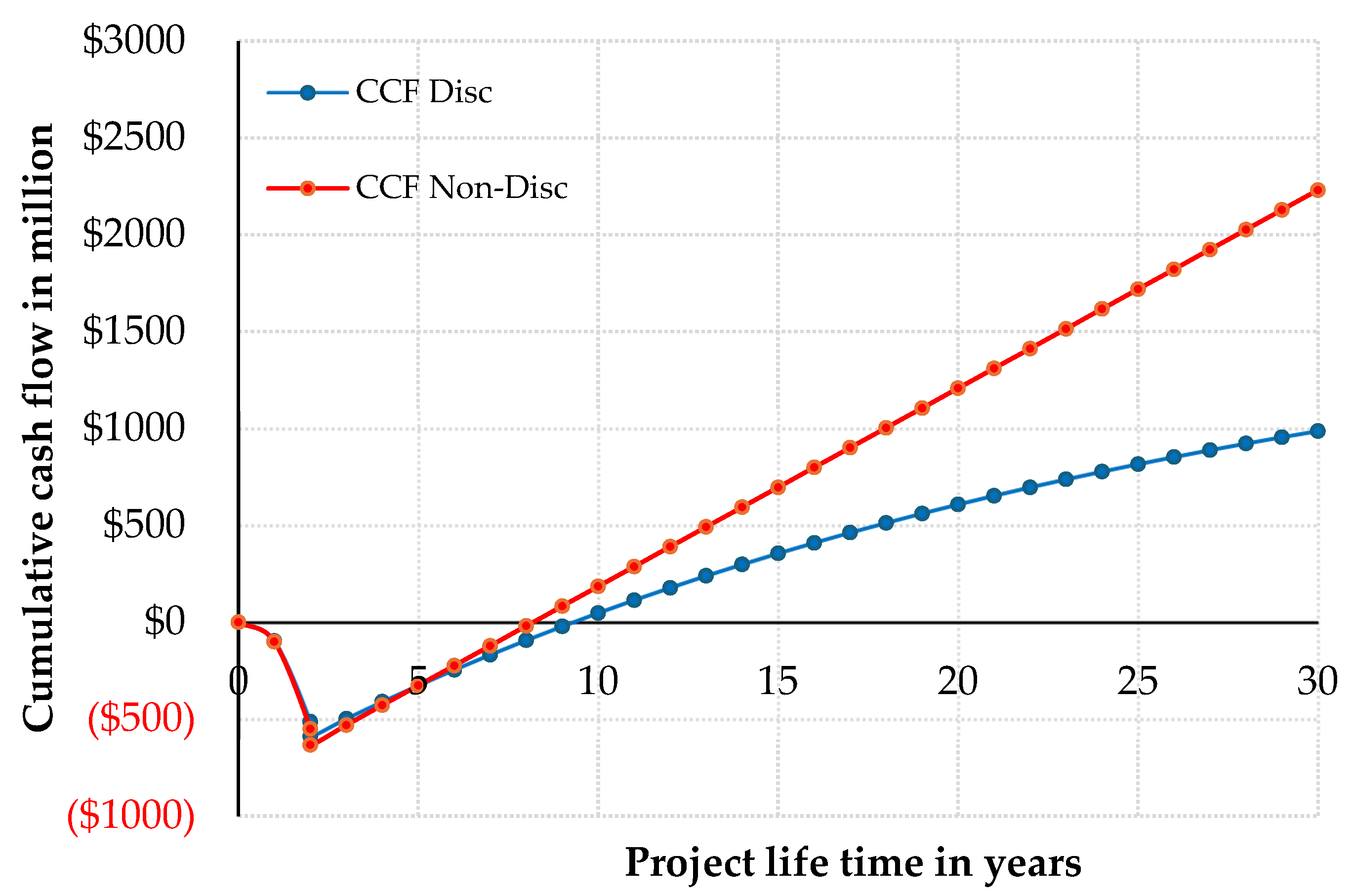Processes 13 03806 g008