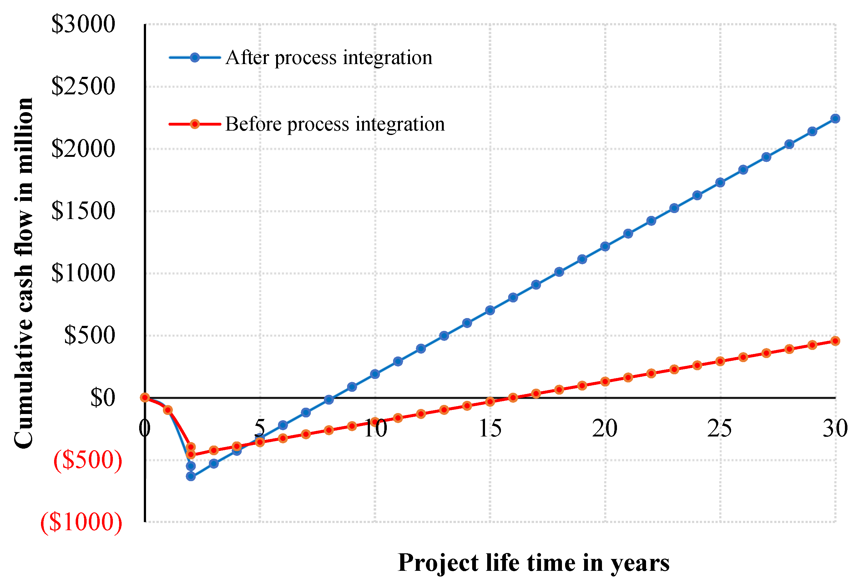 Processes 13 03806 g009