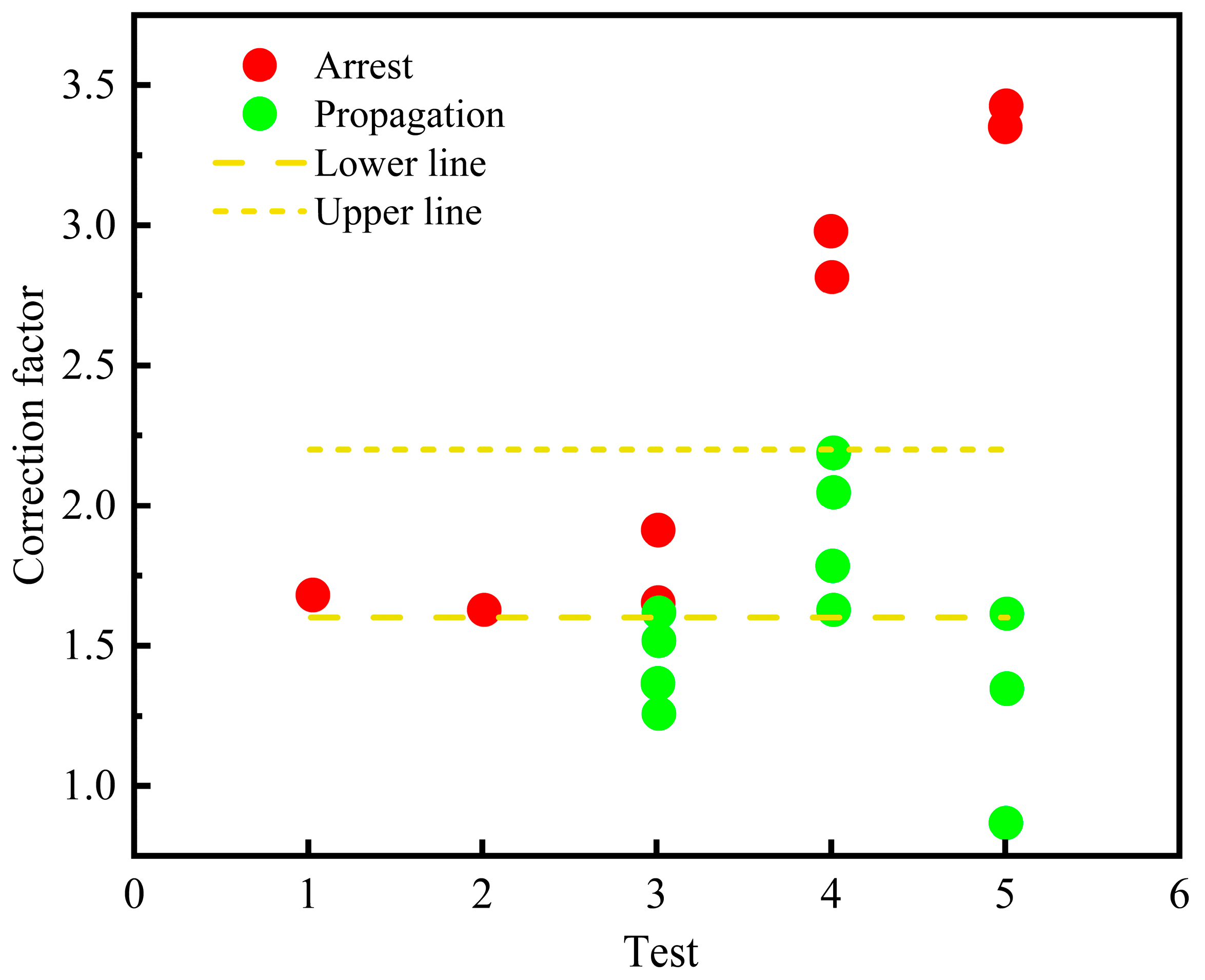 Processes 13 03807 g002