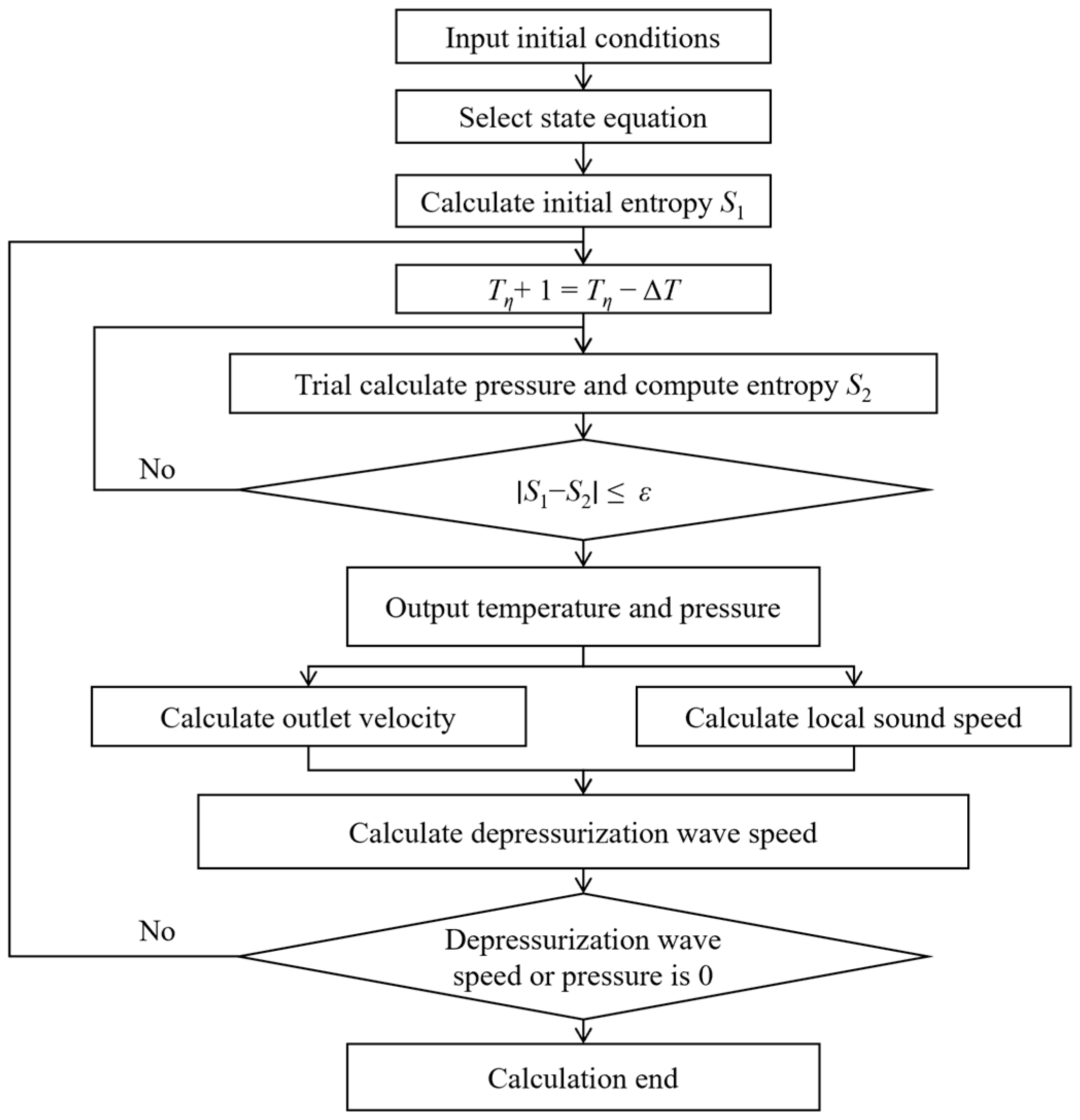 Processes 13 03807 g003