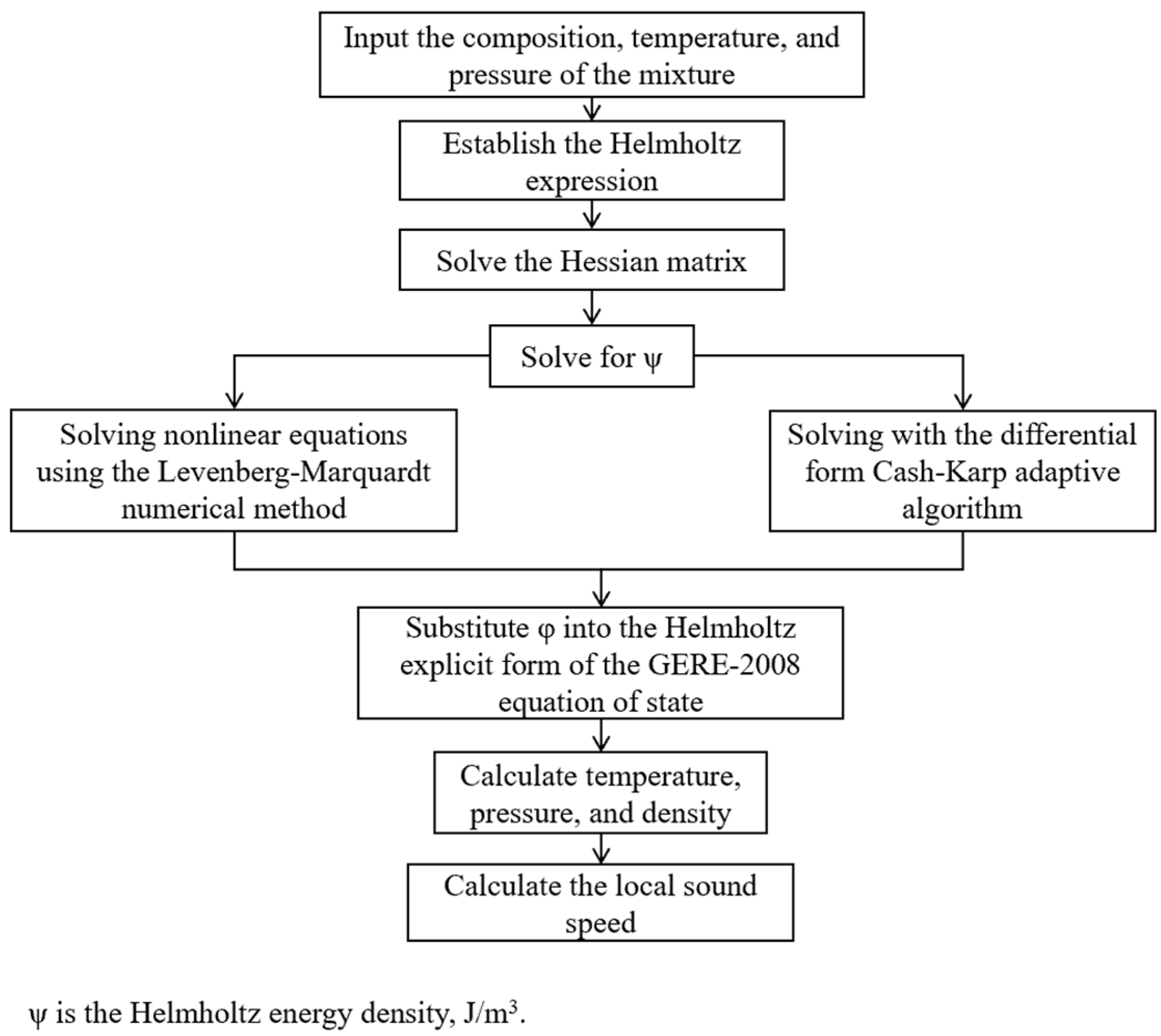 Processes 13 03807 g004
