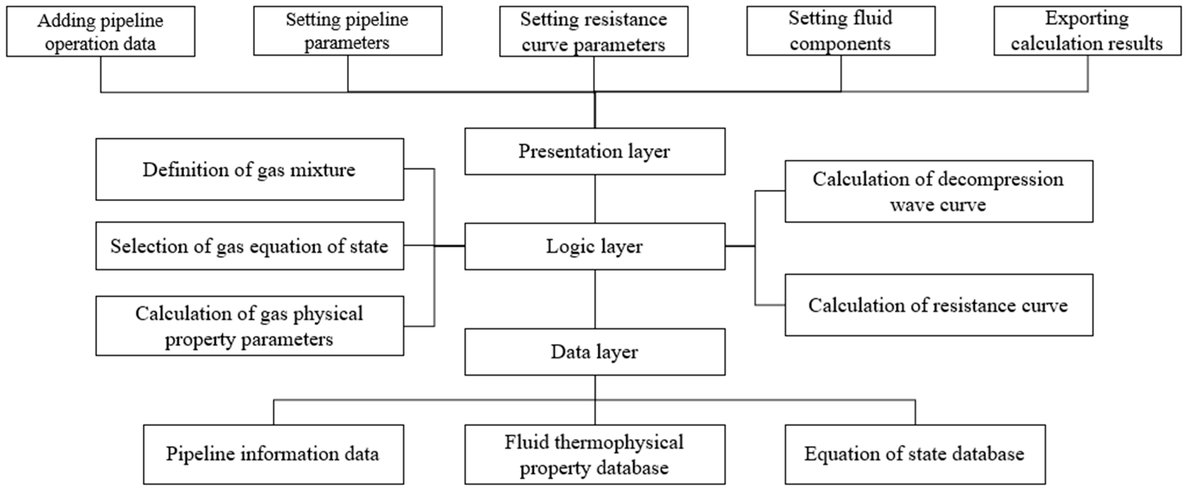 Processes 13 03807 g005