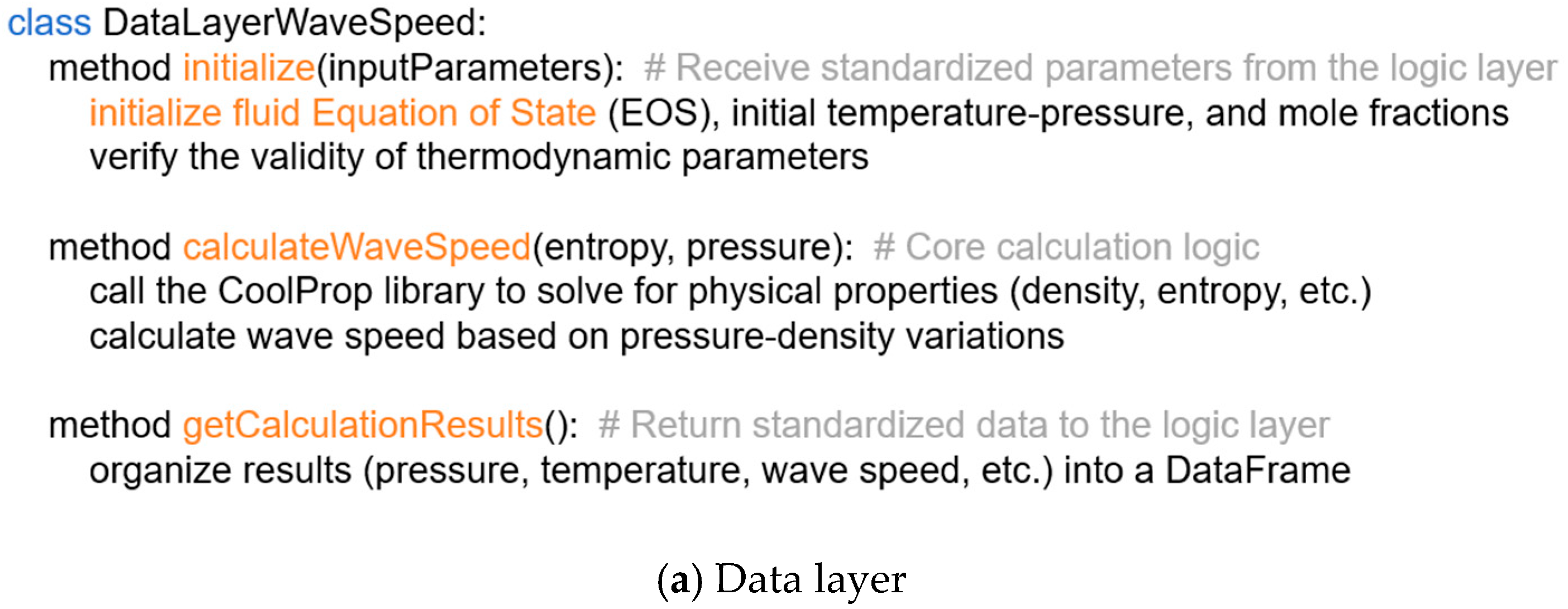 Processes 13 03807 g006a