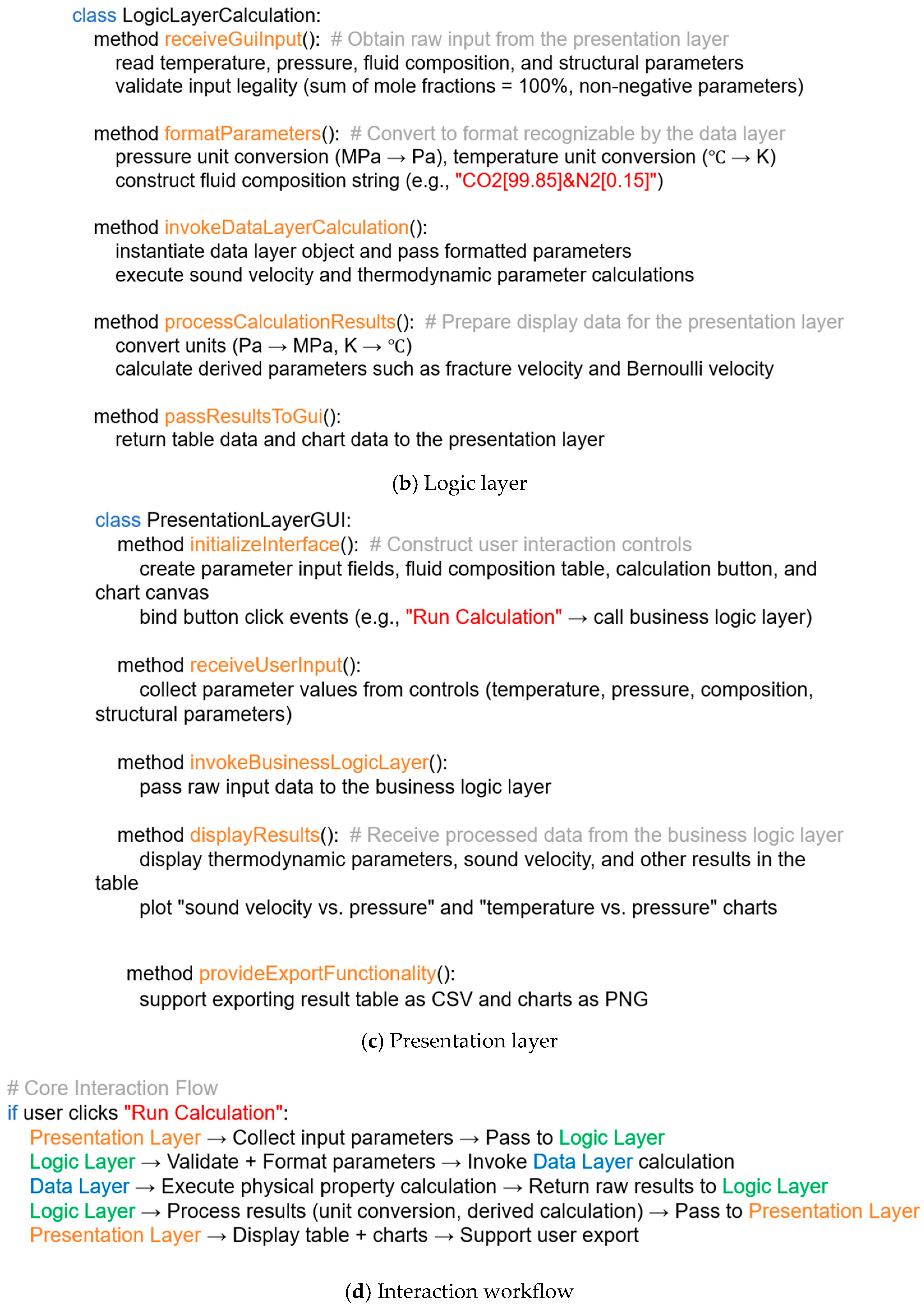 Processes 13 03807 g006b