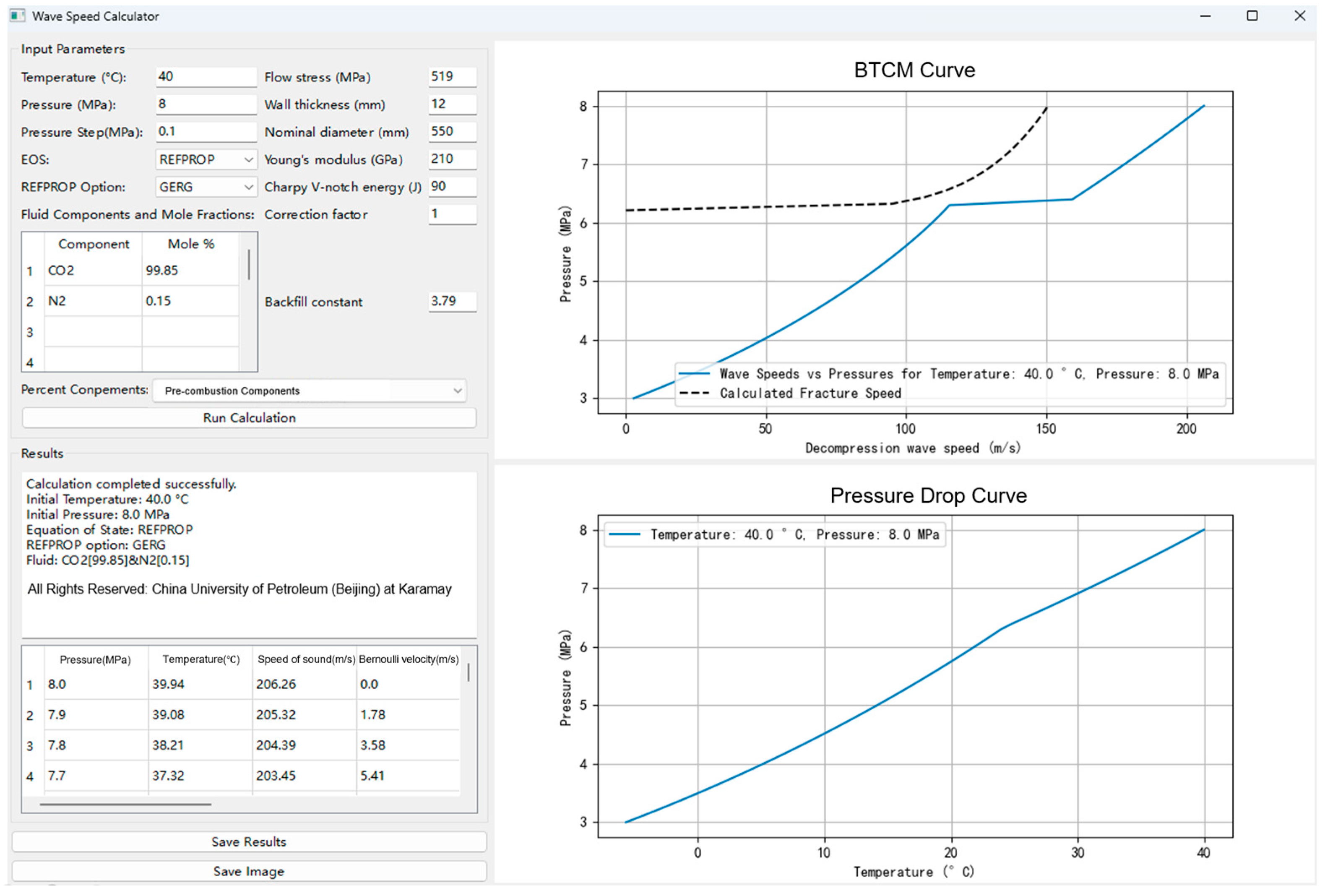 Processes 13 03807 g007
