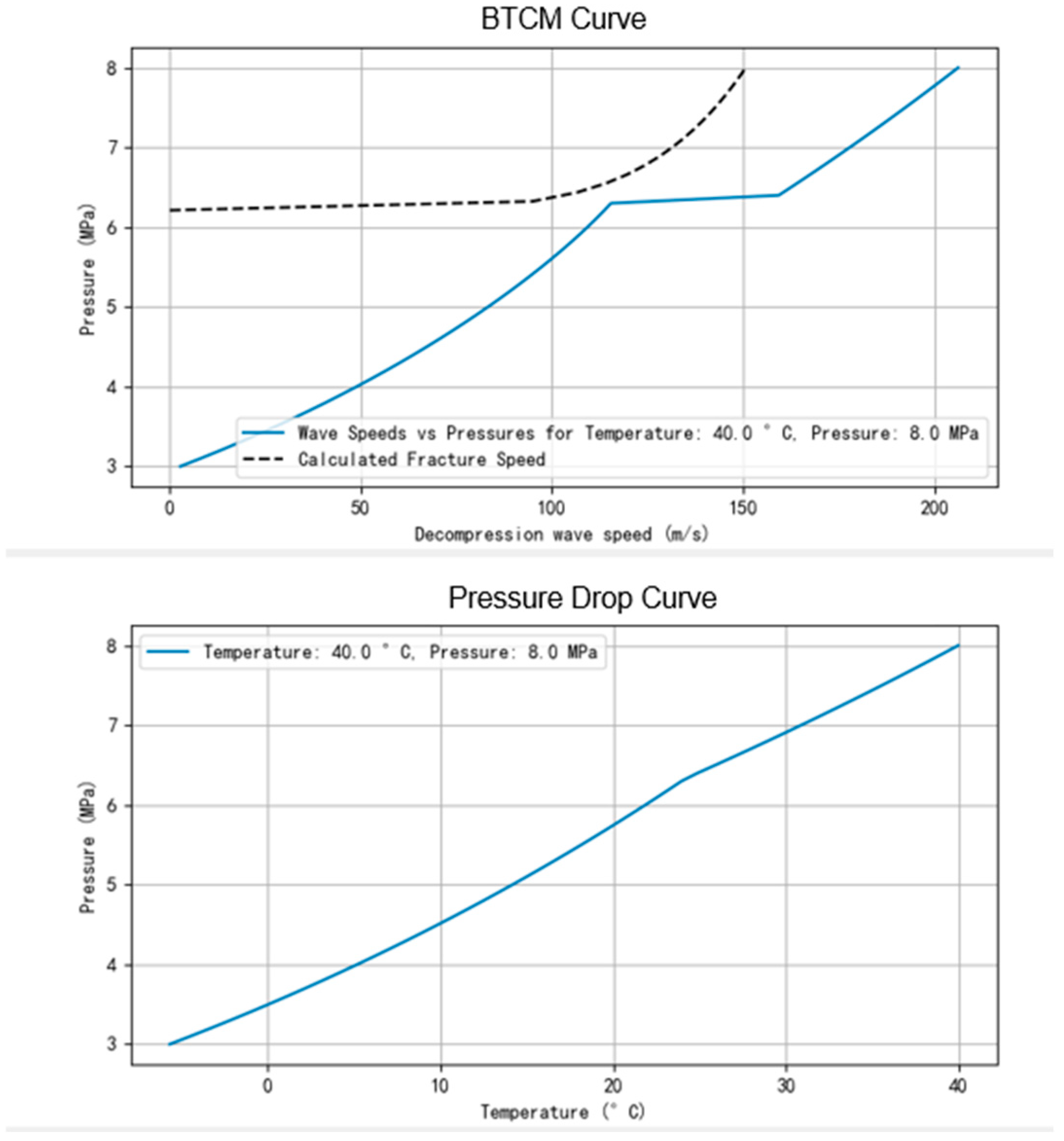 Processes 13 03807 g010