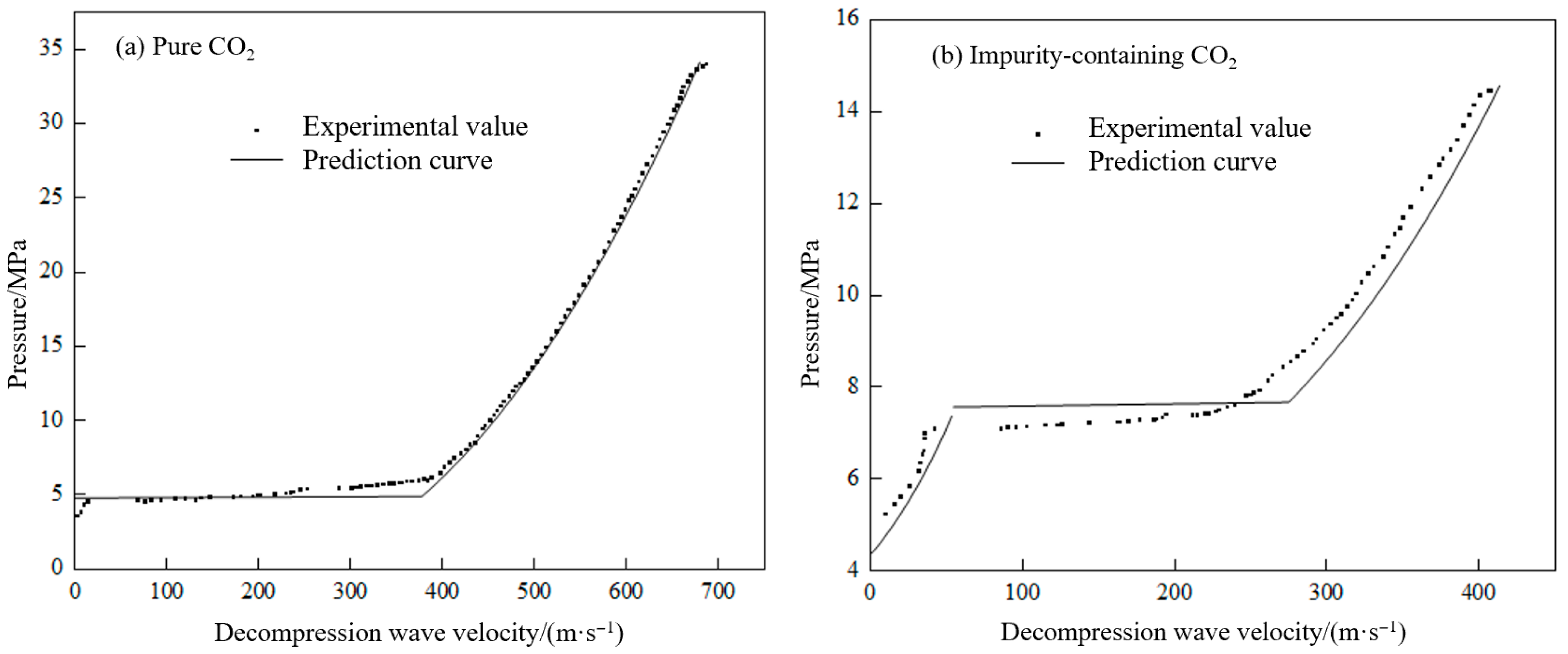 Processes 13 03807 g011