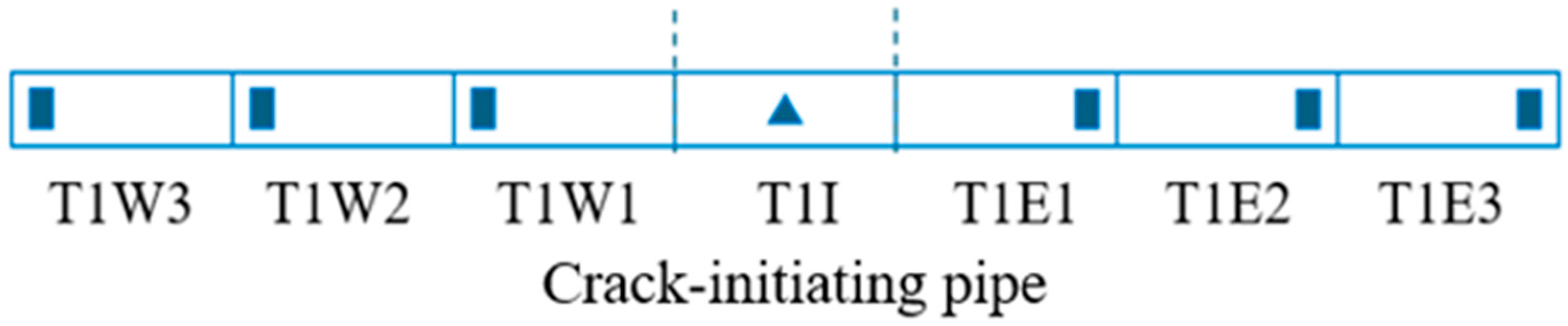 Processes 13 03807 g012