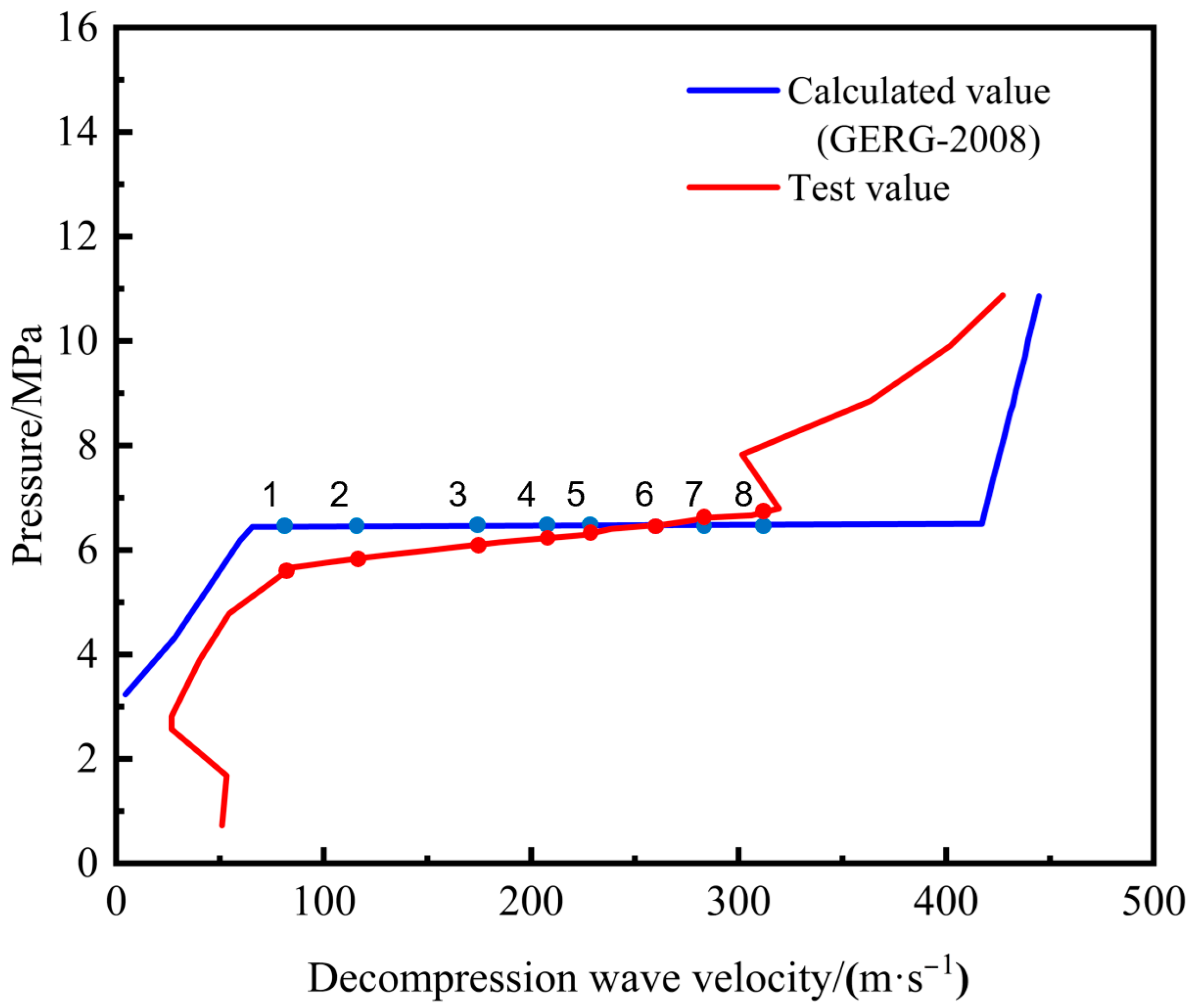 Processes 13 03807 g014