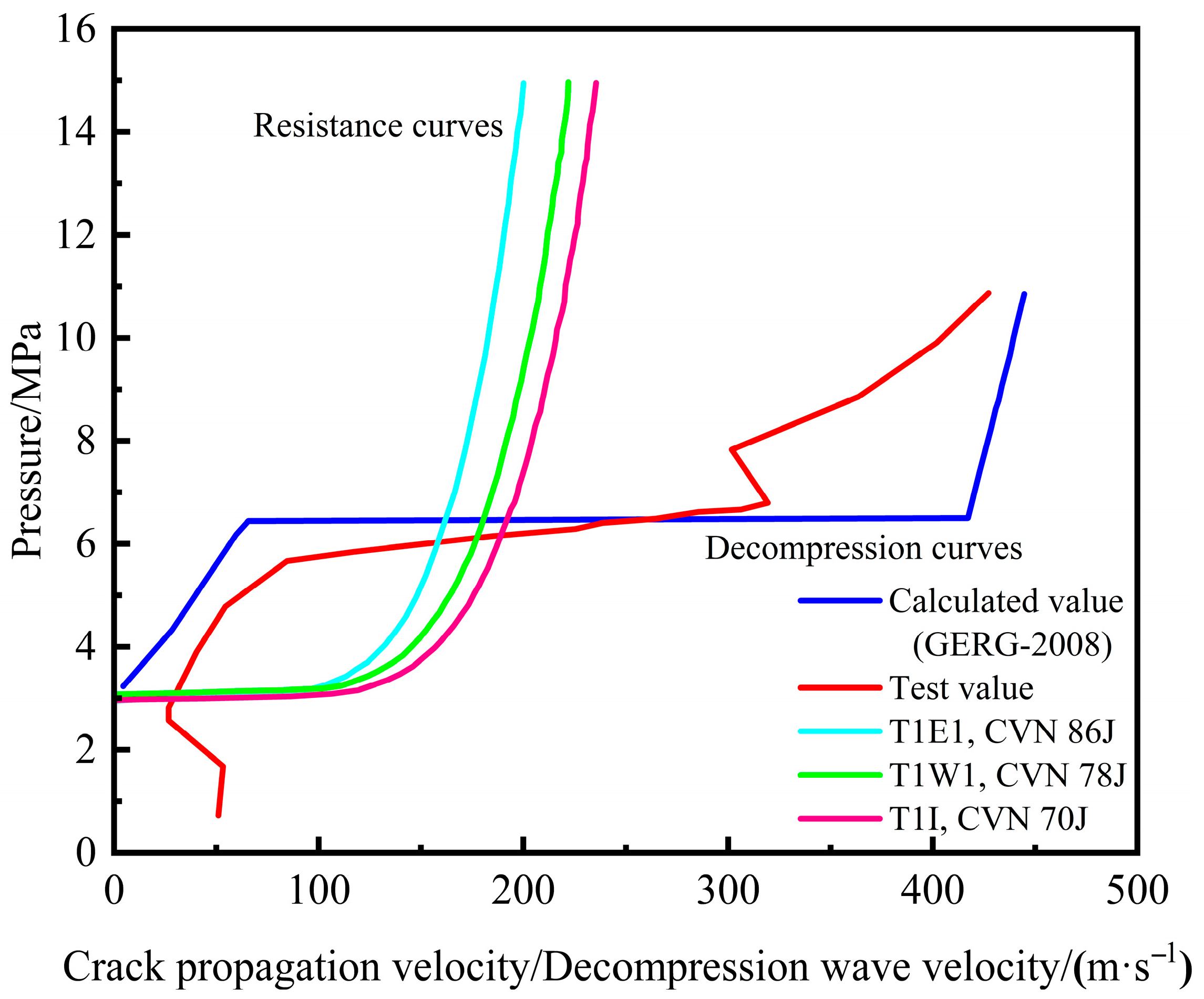 Processes 13 03807 g015