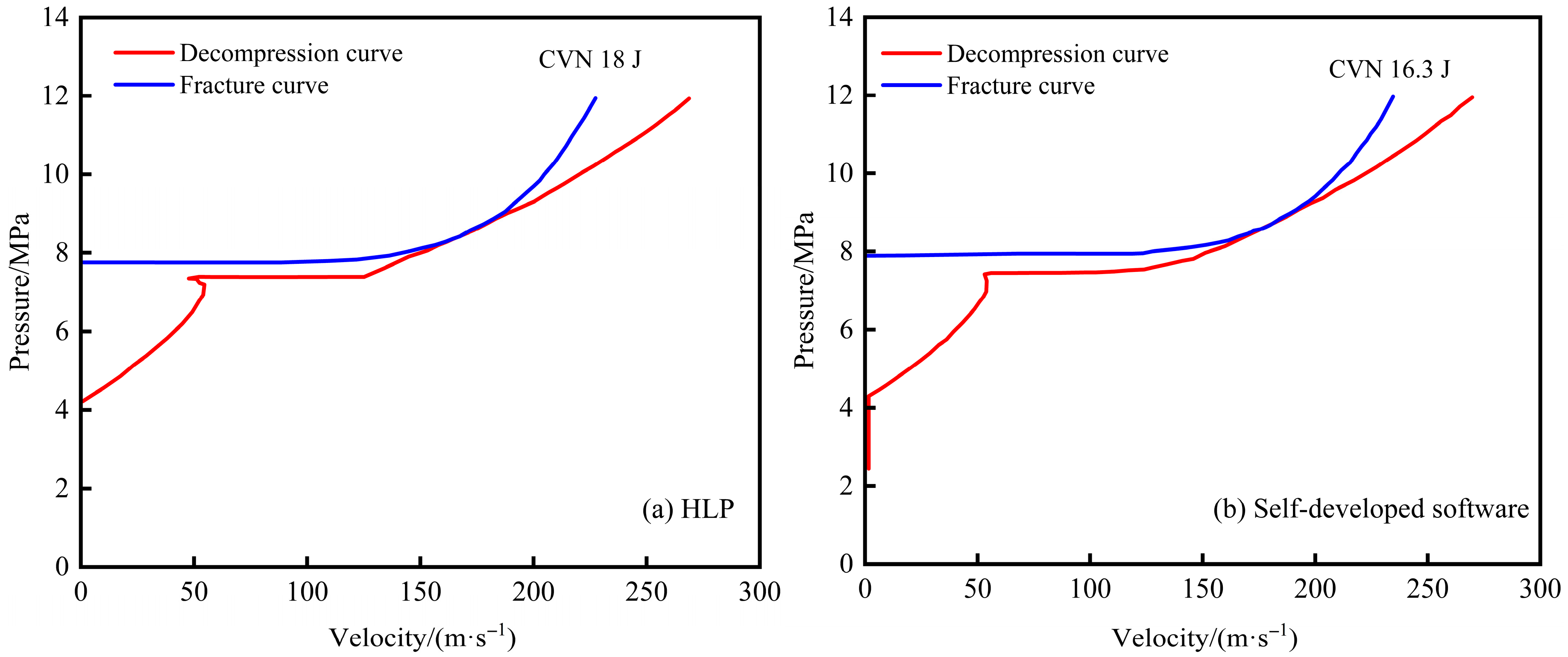 Processes 13 03807 g017