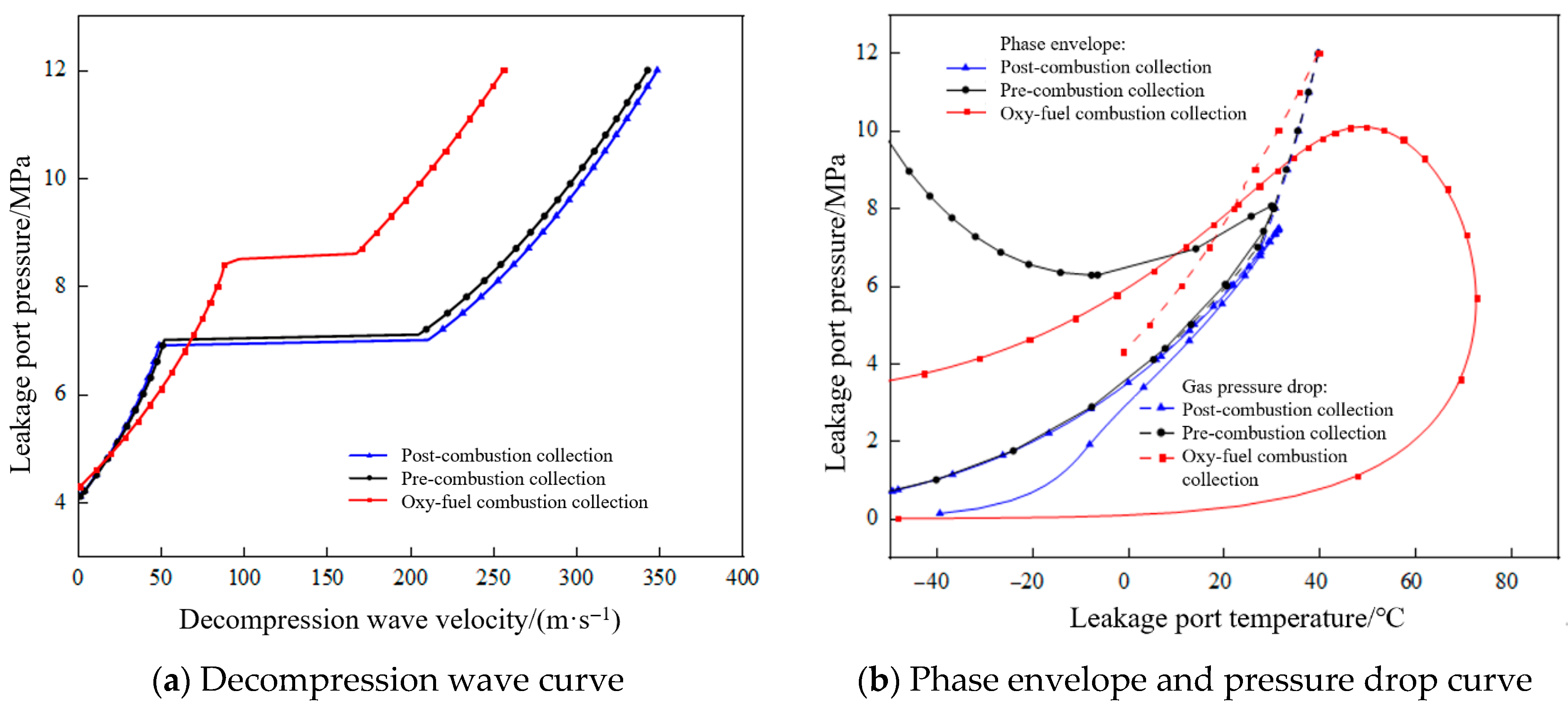 Processes 13 03807 g018