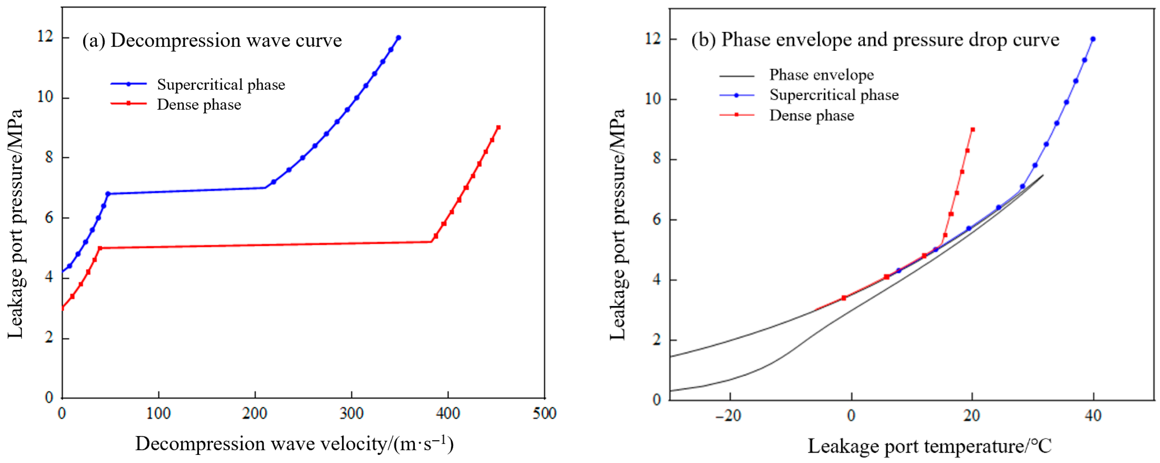 Processes 13 03807 g019