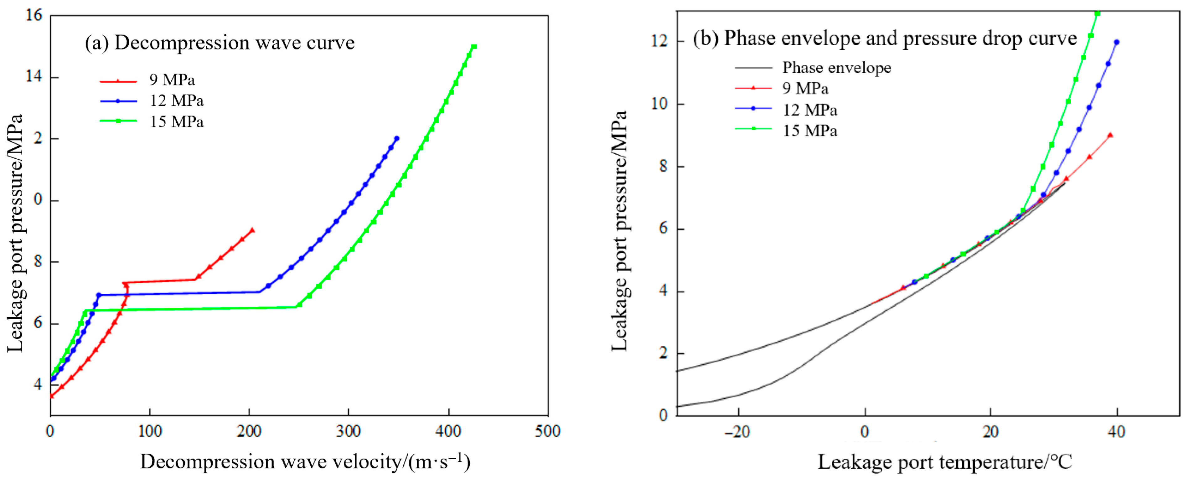 Processes 13 03807 g020